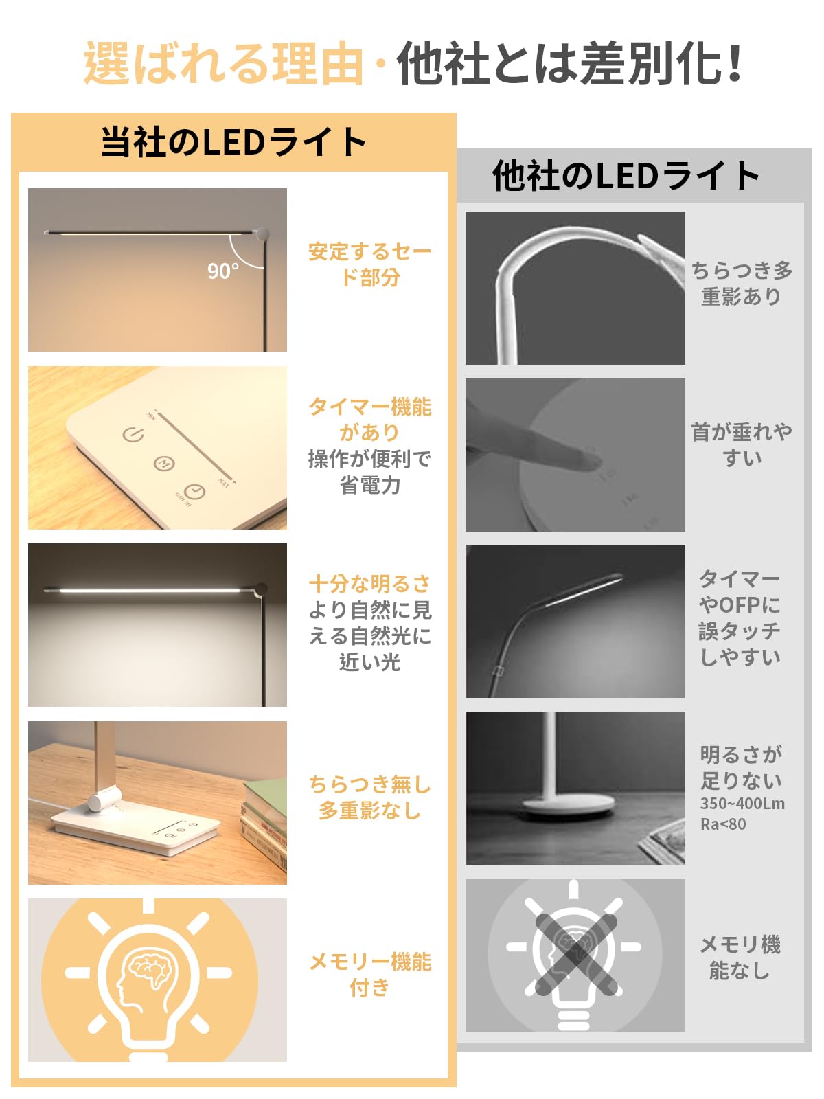Amazon.co.jp: 【2026新登場・省エネ＆目に優しい】 デスクライト