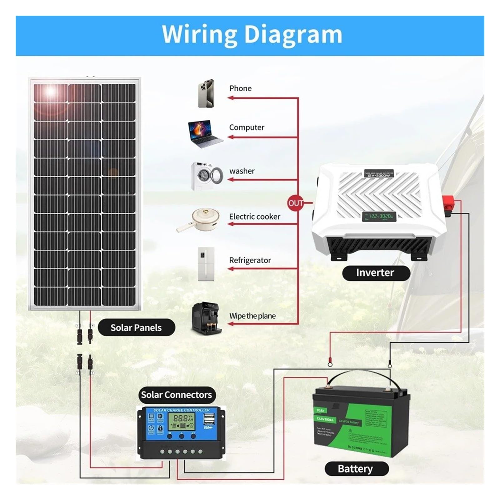 Convertidor Adaptador Energía Inversor Onda Sinusoidal para Pura DC12V 3000W 3500W Fuente Convertidor Batería Solar Pantalla LCD inversor