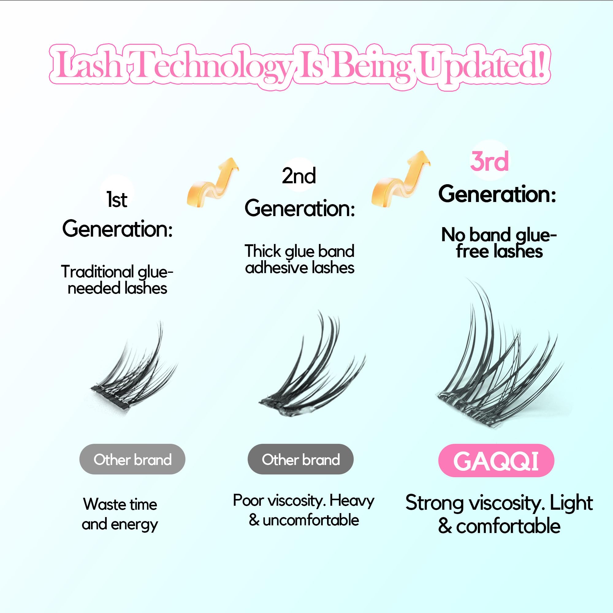 GAQQI Self Adhesive Eyelashes Clusters, No Glue Lash Clusters 10-16mm Wispy & Natural Cluster Lashes, No Band Press On Lashes, More Comfortable & Stronger Hold (Lace）
