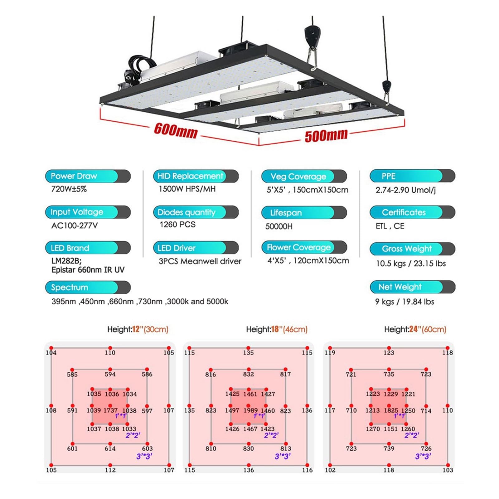 lampa do roślin, LM282B oświetlenie LED do uprawy 1000W 240W 720W, fitolampa o pełnym działania do nasion roślin warzywa kwitnący namiot do uprawy szklarni(240W)