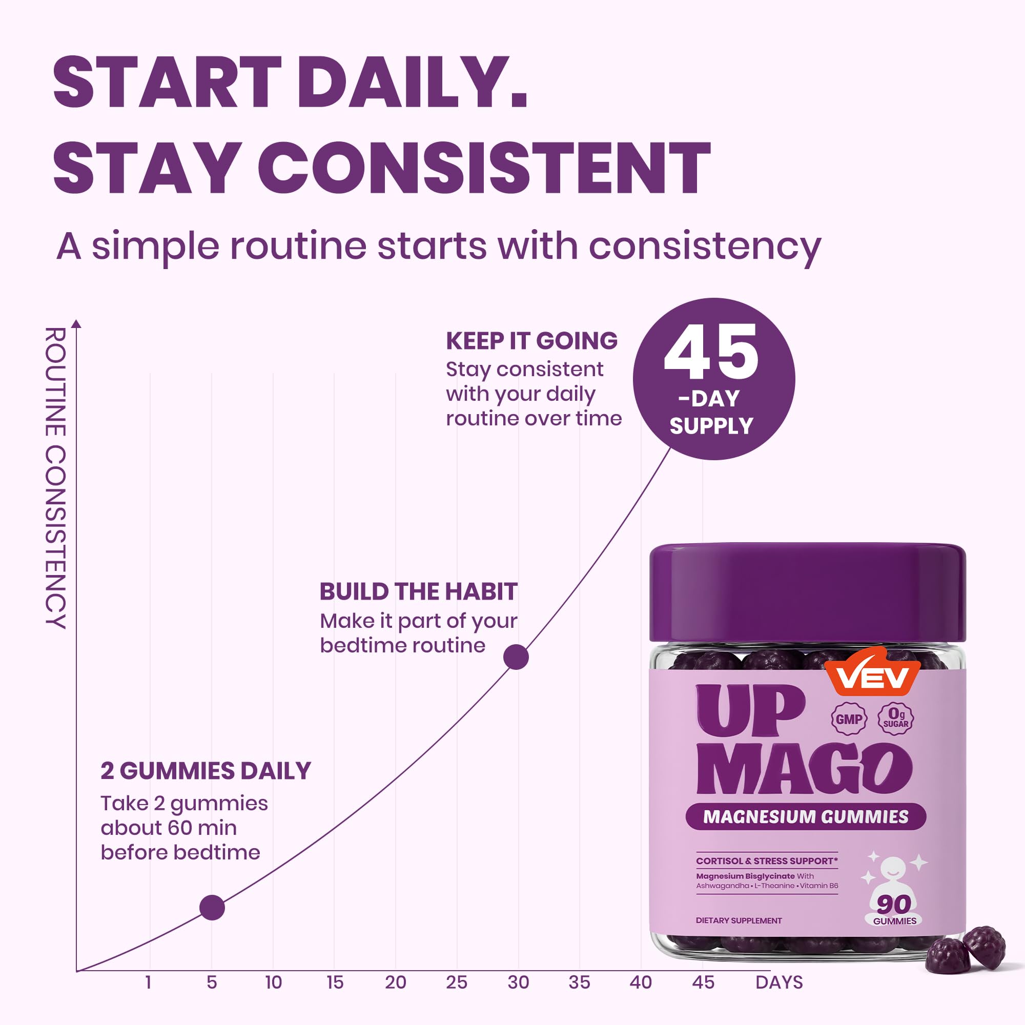 VEV UPMAGO Magnesium Bisglycinate Gummies, 90 Gummie — Amazon image 4