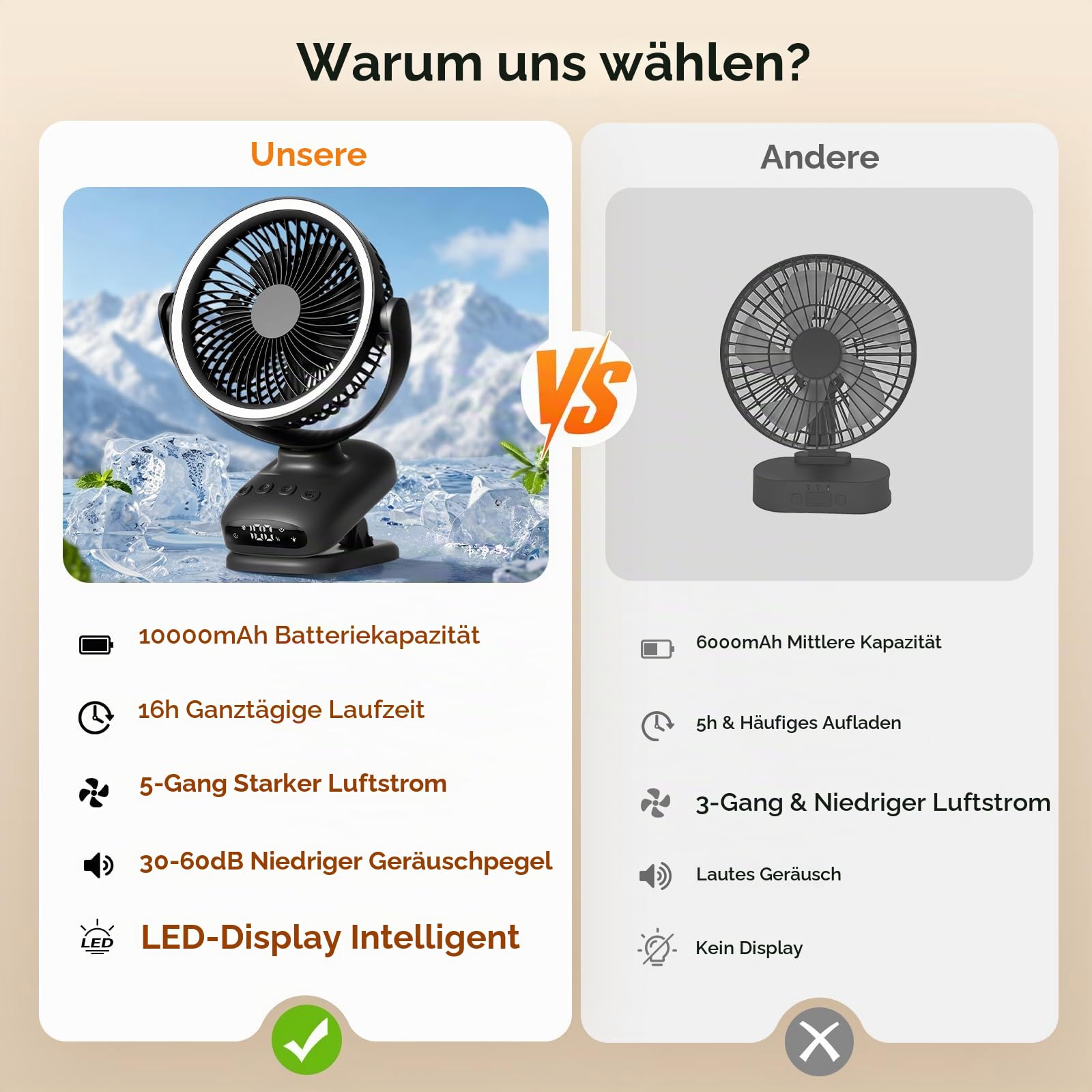 WUQNGI Mini Ventilator Leise,10000mAh USB Tischventilator Akku Aufladbar,Clip Ventilator Oszillierend Klein mit Timerfunktion Licht,Grow Ventilator Batterie für Schlafzimmer Auto Camping Kinderwagen