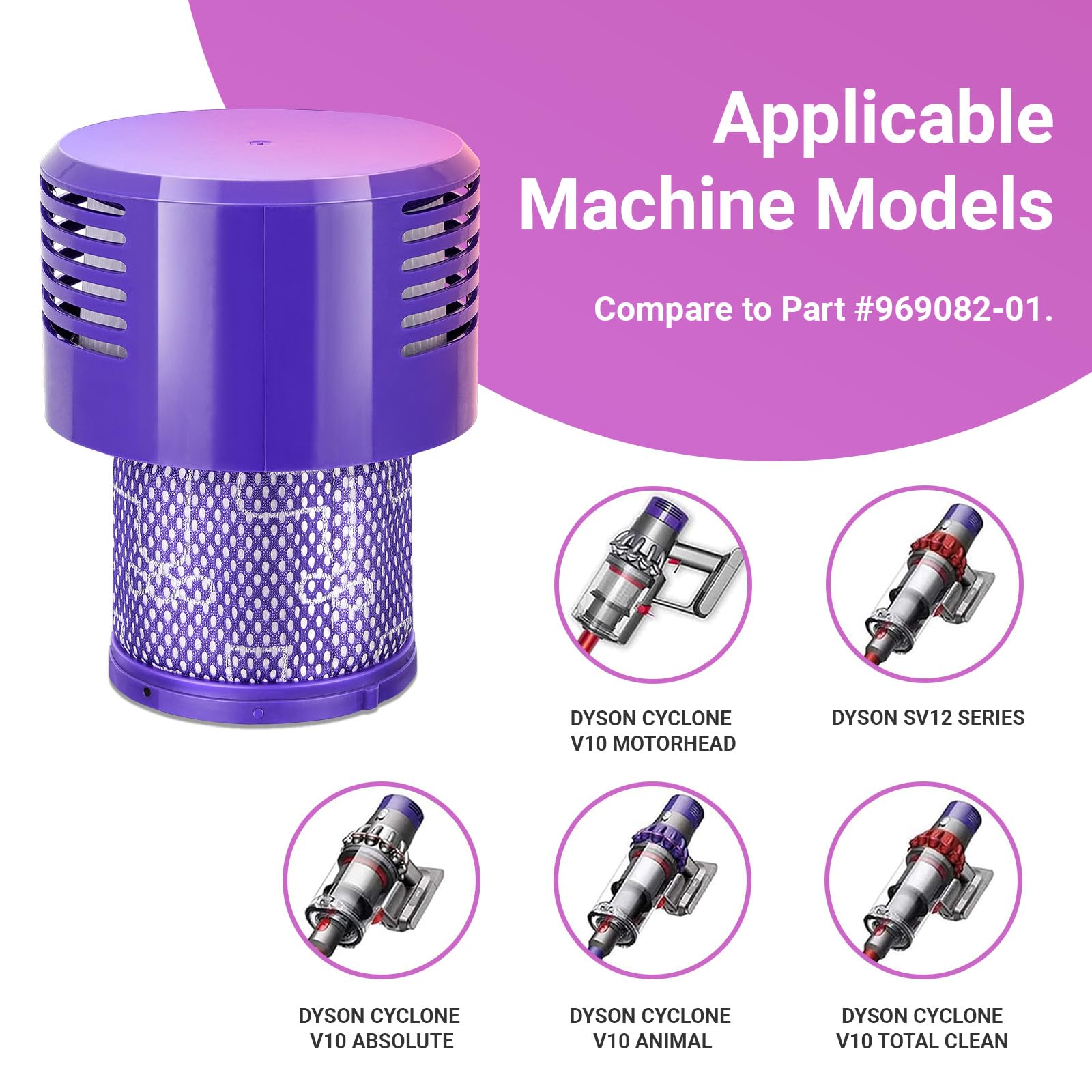 ACCTDLF Filters Replacement for Dyson V10 Cyclone Series,Animal,Absolute,Total Clean,Motorhead,SV12,Replaces Part #969082-01