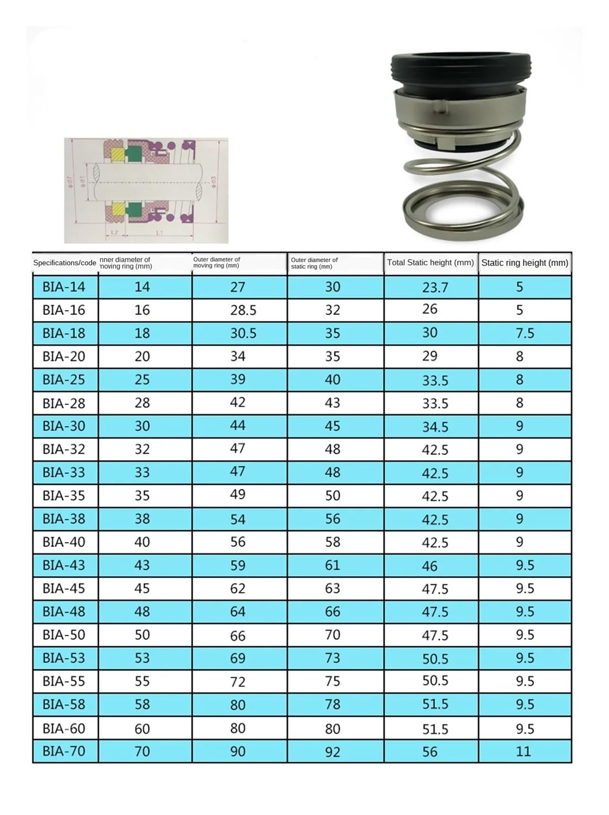 Uszczelnienie mechaniczne z pojedynczym wałem sprężynowym BIA Hardware, kompatybilne z 12, 14, 16, 18, 20, 22-100 mm, uszczelnienia do pomp wodnych pod, do maszyn (CE-CA-NBR, 30 MM-BIA)
