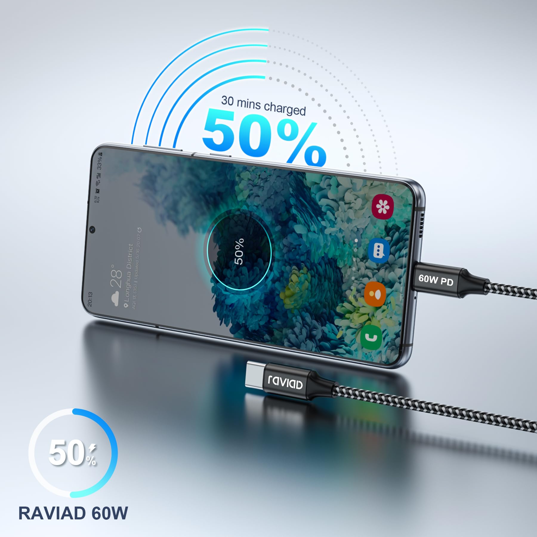 RAVIAD Cavo USB C USB C Corto [2Pezzi, 50cm], 60W 20V/3A Cavo USB Type-C Nylon di Ricarica Rapida Cavo USB C a USB C per iPhone 16 15 Pro Max, Samsung Galaxy S24/S23/S22/S21/S20, Google Pixel, OnePlus