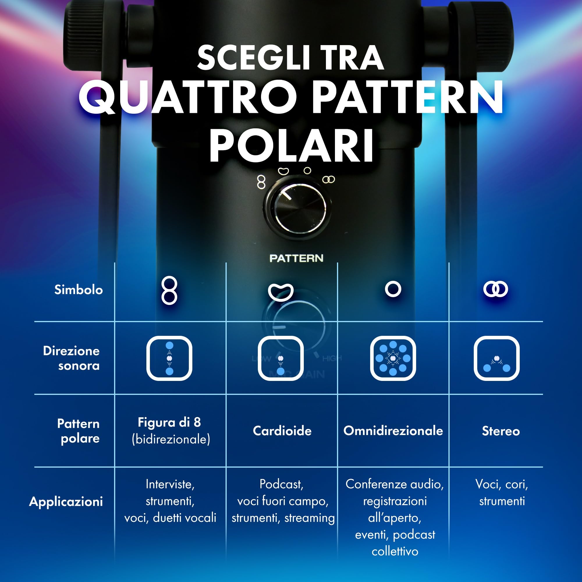 M-Audio Uber Mic - Microfono USB a condensatore per PC, streaming, podcast e registrazione, con 4 pattern polari, pulsante Mute e uscita cuffie