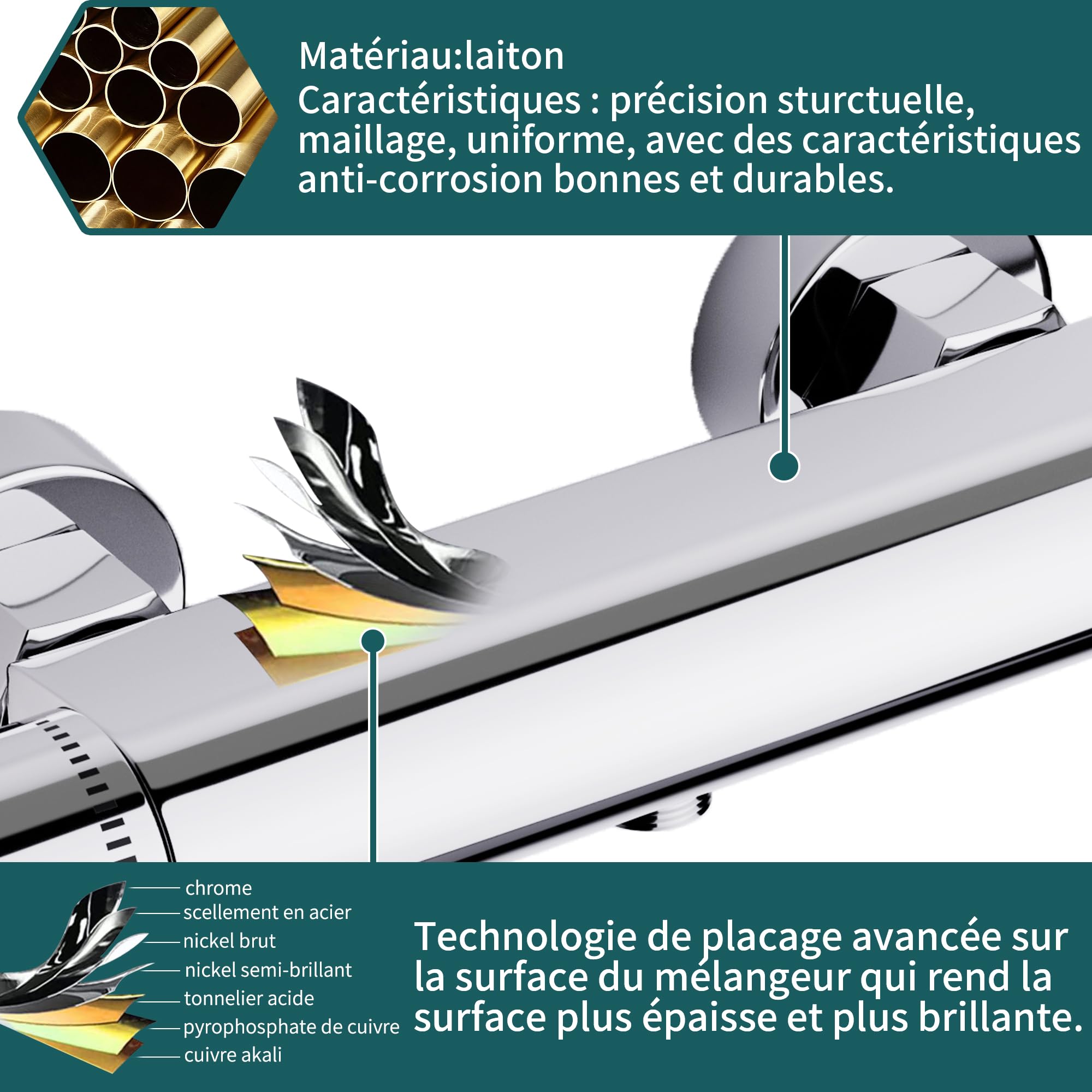 MORADO Mitigeur Thermostatique,Mitigeur de Douche Thermostatique, Robinet Baignoire avec Contrôle de Température Constant, Laiton Finition Chrome