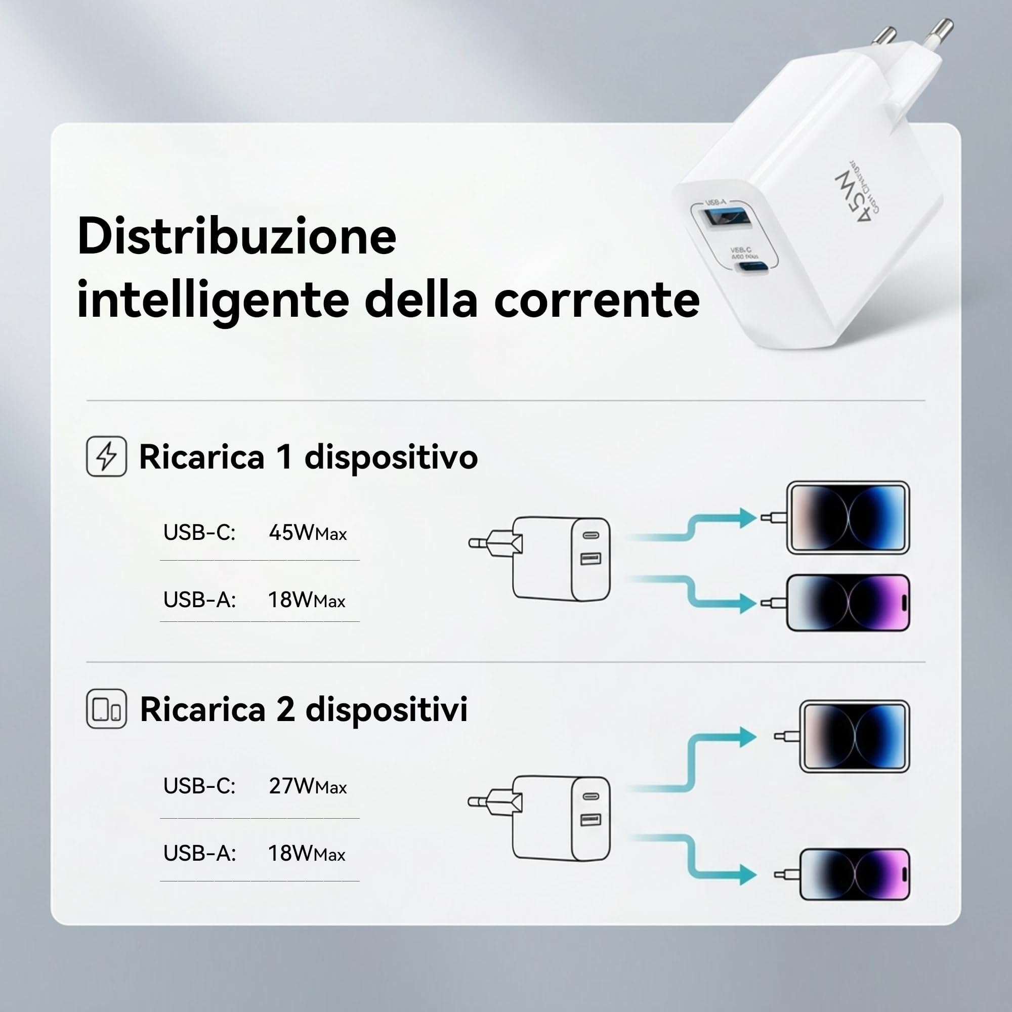 TOPADRE Confezione da 2 caricabatterie 45W con USB-C, 2 porte USB-C, ricarica rapida, PD/PPS Power Delivery, per Samsung Galaxy S25/S24/S23/S22/S21, per iPhone 17/16/15/14 Pro Max, bianco