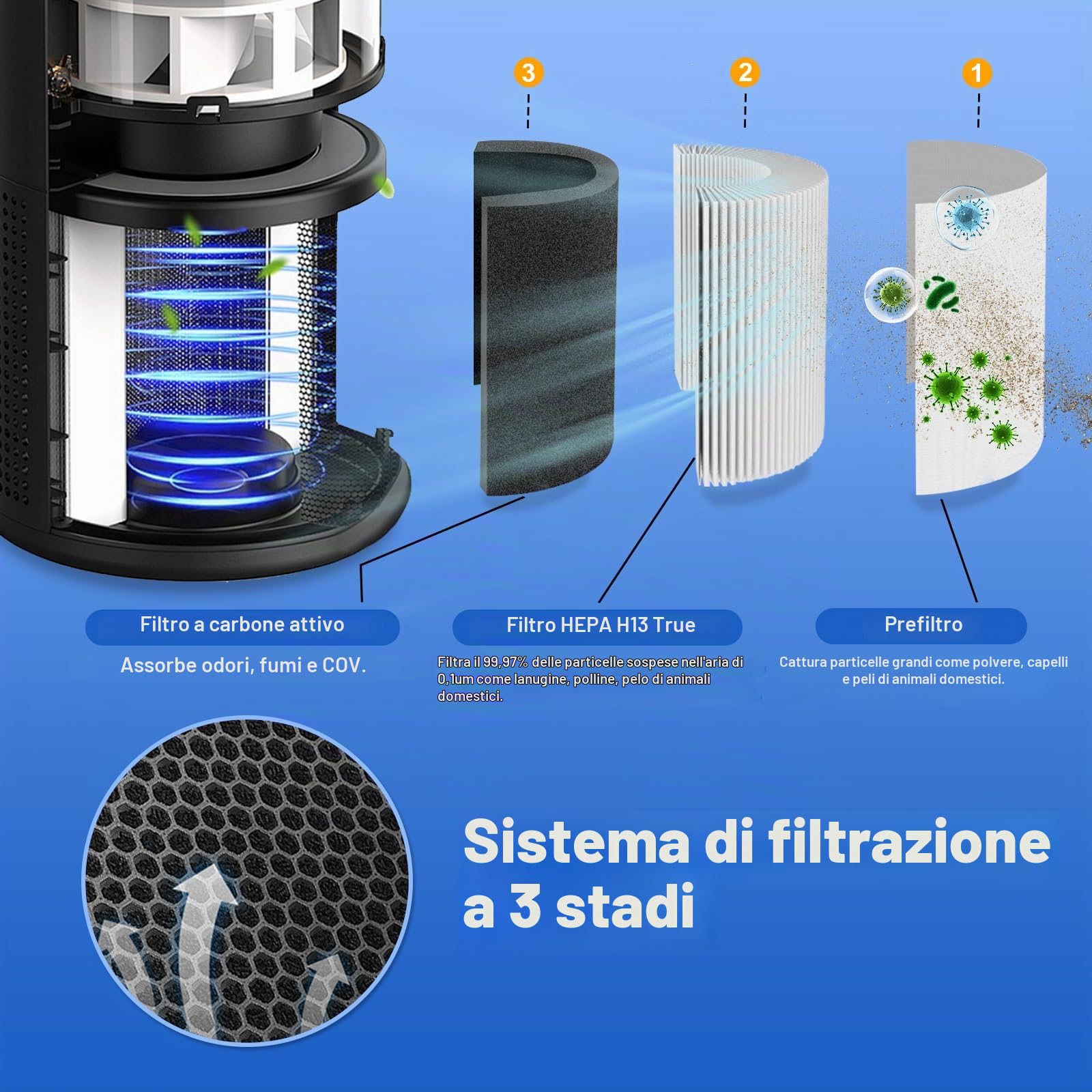 Core 300 Filtro di Ricambio H13 Compatibile con LEVOIT Core 300 Core 300S