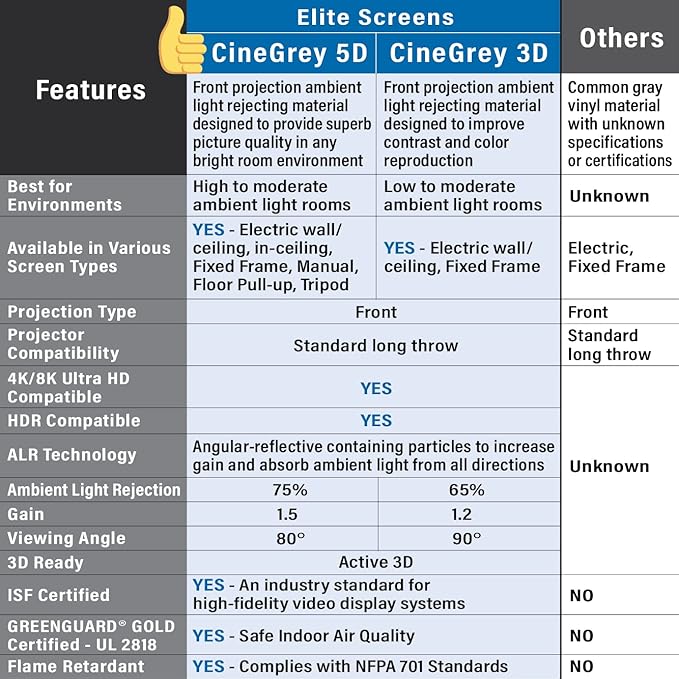 Elite Screens Pantalla Fija Aeon CineGrey 3D 110" 16:9 miniatura 3