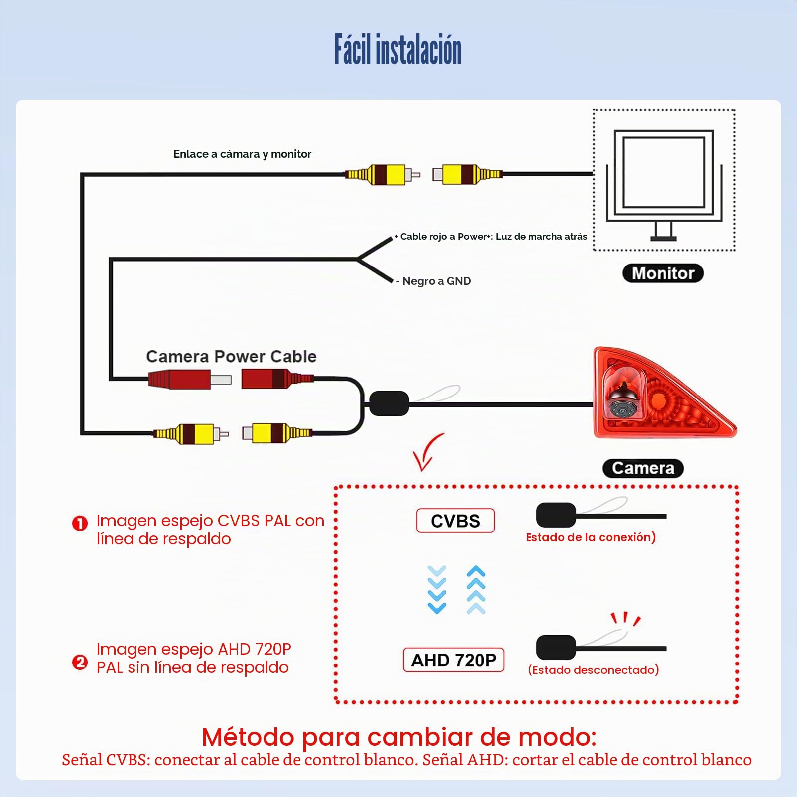 Hikity Cámara Marcha Atrás Renault Master 2010-2016 Luz de Freno