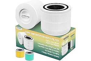 LEVOIT Core 300 Air Purifier Replacement Filter: Clean Air, Healthy Living