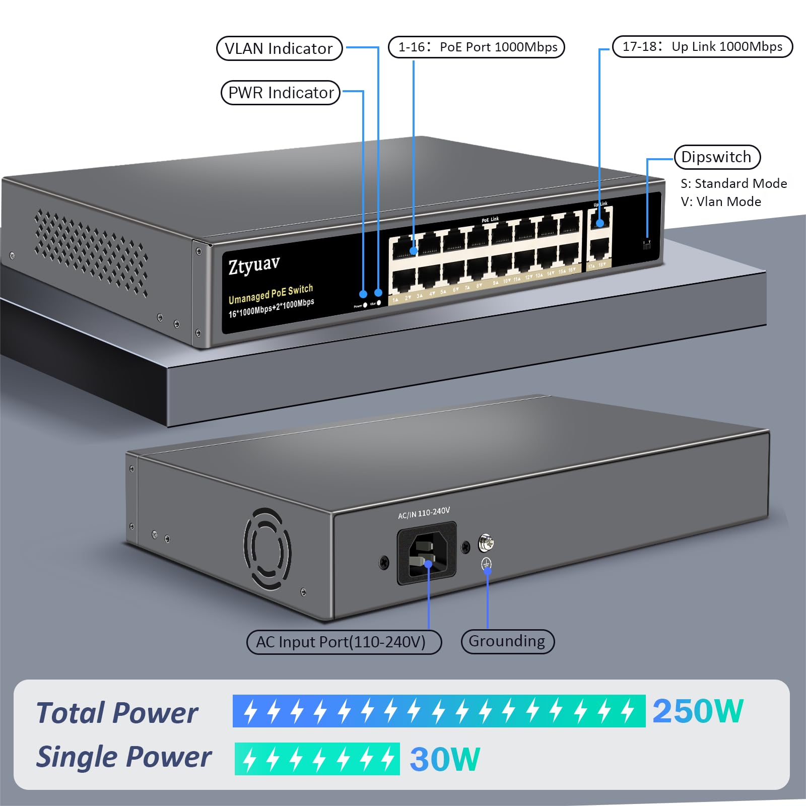 Interruttore PoE non gestito a 18 porte Gigabit completo con 16 porte PoE+ a 250 W, 2 porte uplink IEEE802.3af/at compatibile con 6 KV, protezione illuminazione, modalità VLAN
