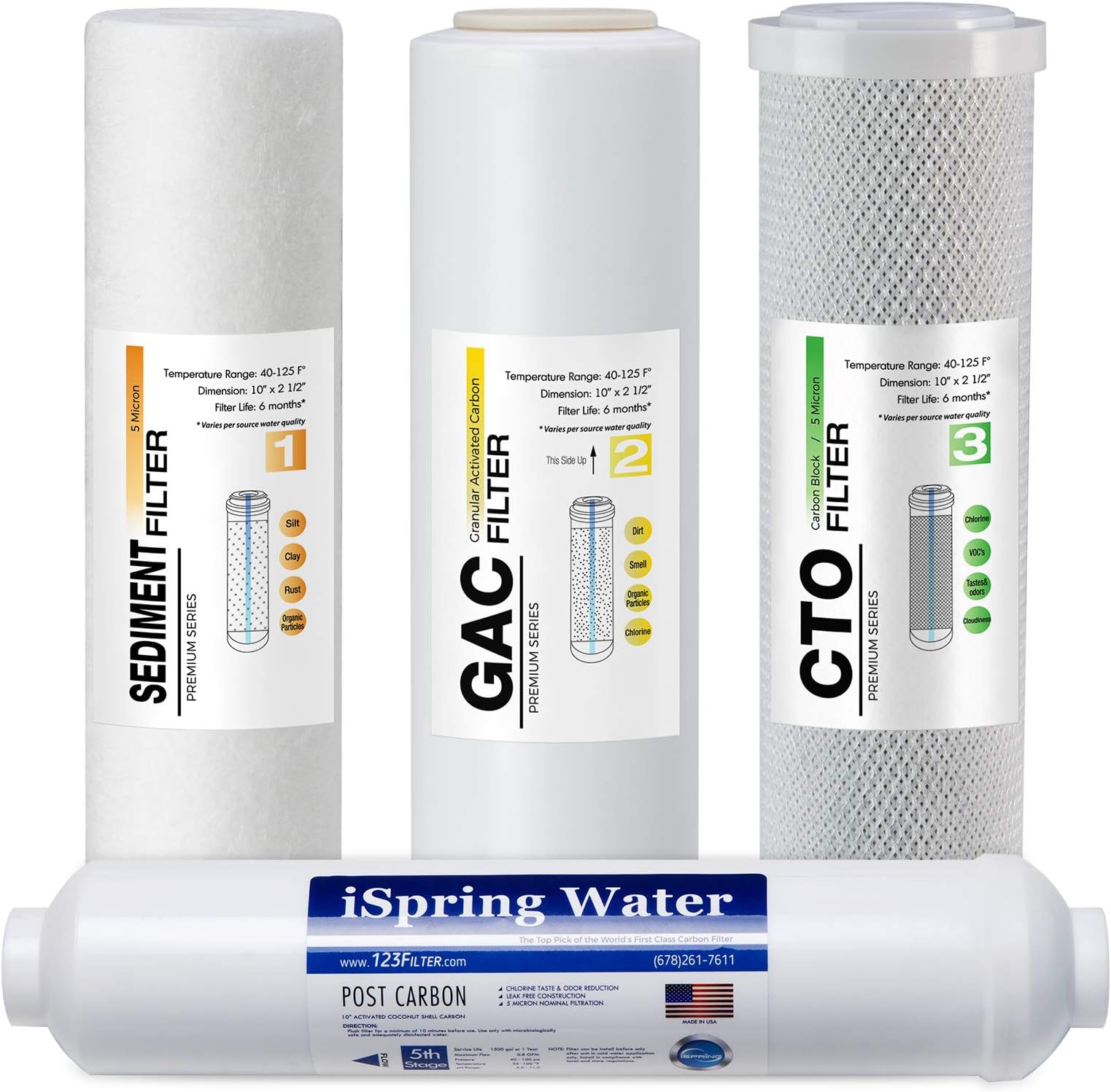 iSpringF4US Standard Reverse Osmosis RO Systems 6-Month Replacement Prefilter Cartridge Pack Set, 4 Filters w/Sediment, CTO, GAC, Post-Carbon, Made in USA, 10" x 2.5"