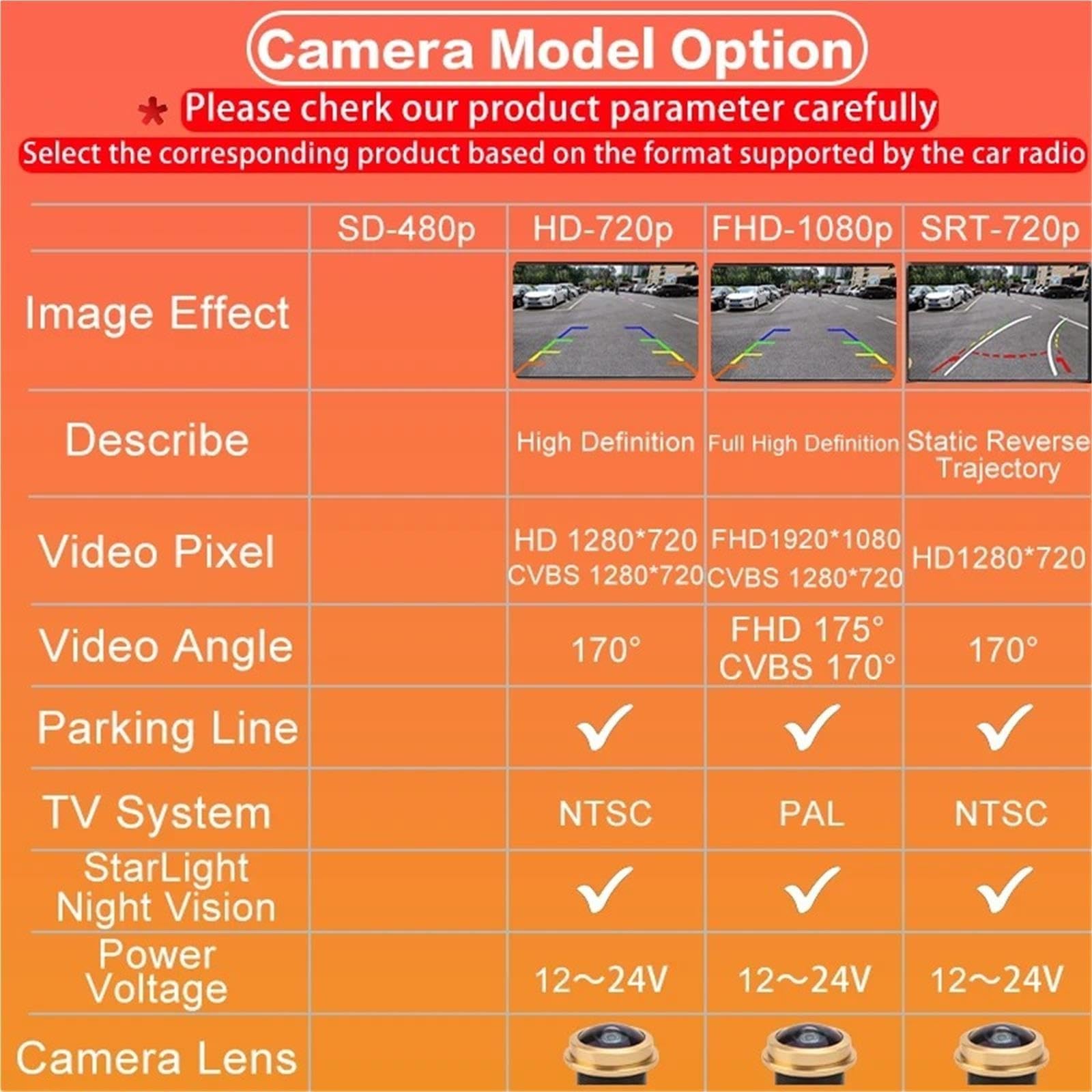 para A1 2010-2015 Cámara Visión Trasera Coche