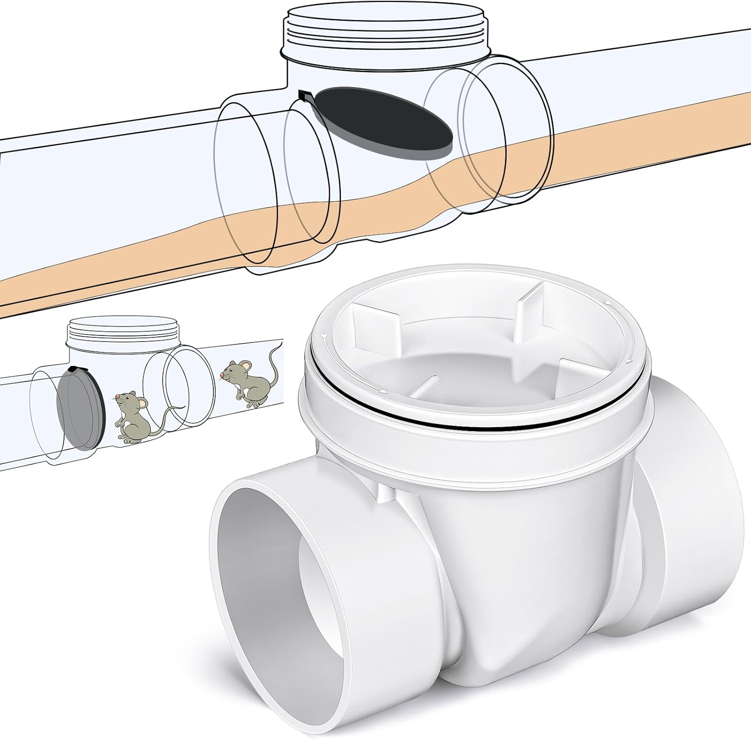 Tondiamo Backwater Valve Drain Backflow Preventer Valve Prevent Sewage and Rainwater from Flowing Back(White PVC,3 Inch) White PVC 3 Inch