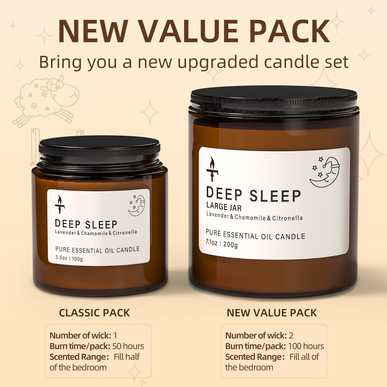 TRINIDa 2 Wicks Sleep Large Candle Gift Set, Candles Long Burning up to 100 Hours (14.2OZ) - Image 2