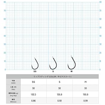 Amazon | IPPON (一本) リップスティング タイラバフック SS
