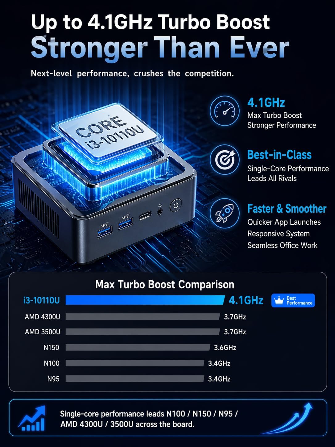 GMKtec Mini-PC G3 PRO(10 W Energieverbrauch), Intel Core i3-10110U (bis zu 4,1 GHz, übertrifft 3500/4300U),16GB DDR4-RAM,512GB M.2 NVME PCIE3.0 Micro PC, 2 * 4K HDMI/USB 3.2/Wi-Fi 6/BT 5.2/2,5G LAN.