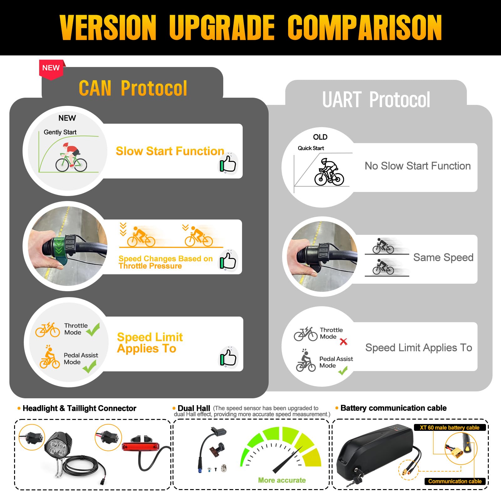 BAFANG Kit Elettrico per Bici BBS01B BBS02B BBS-HD con LCD & Batteria Opzionale, Compatibile BB 68-73/100/120mm, 250W Kit Conversione Bici Elettrica, Montagna e Strada Ebikes
