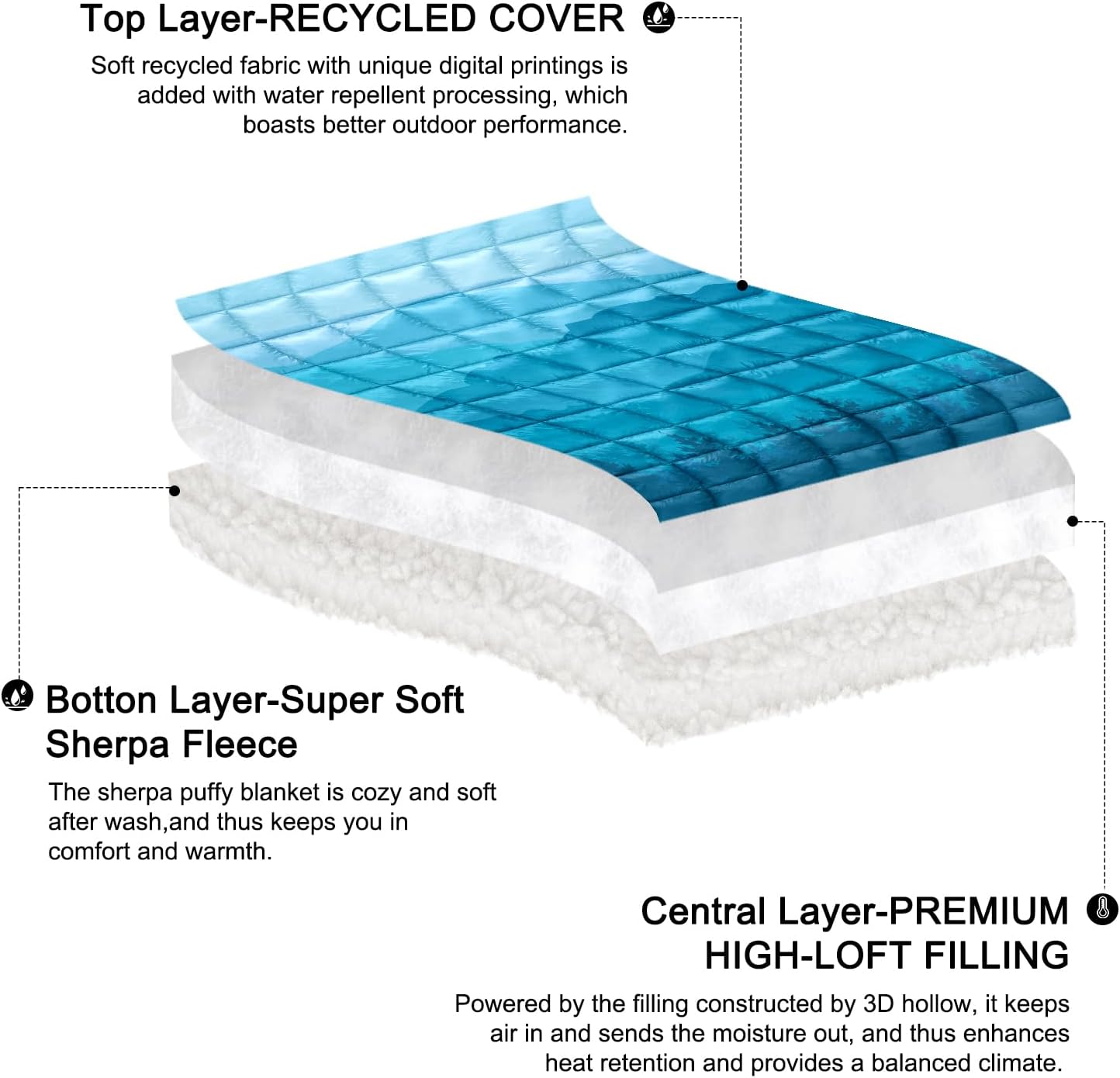 zzlamb Outdoor Camping Blanket with Sherpa Lining,Puffy Thick Camp Quilt for Sleeping,Packable Warm Wearable Fleece Blankets for Cold Weather,Traveling,Backpacking,Picnics,Beach,Stadium 52x75in - Image 6