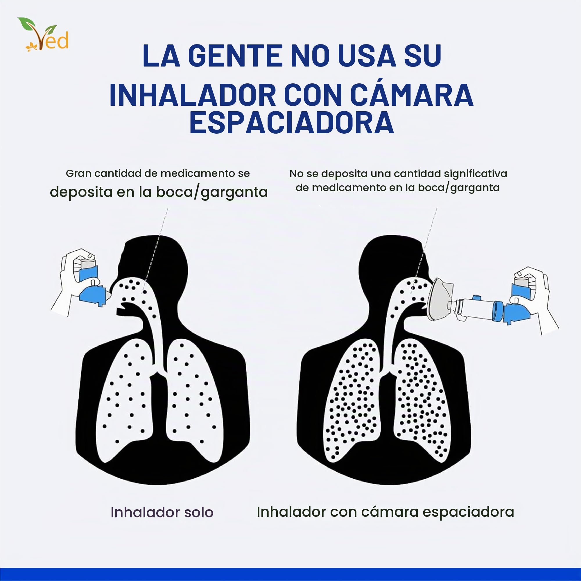 Dispositivo espaciador antiestático Inhaler Spacer, cámara de inhalador, uso con inhalador de dosis medida, sin BPA ni látex para adultos. (Azul) (OOS)