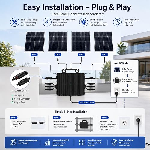 Micro Inverter 2250 W, Solar PV Inverter with WiFi, IP67 Waterproof, with 5 m AC Cable for Balcony Power Plant, Integrated MPPT, App Control, Plug Play - 7