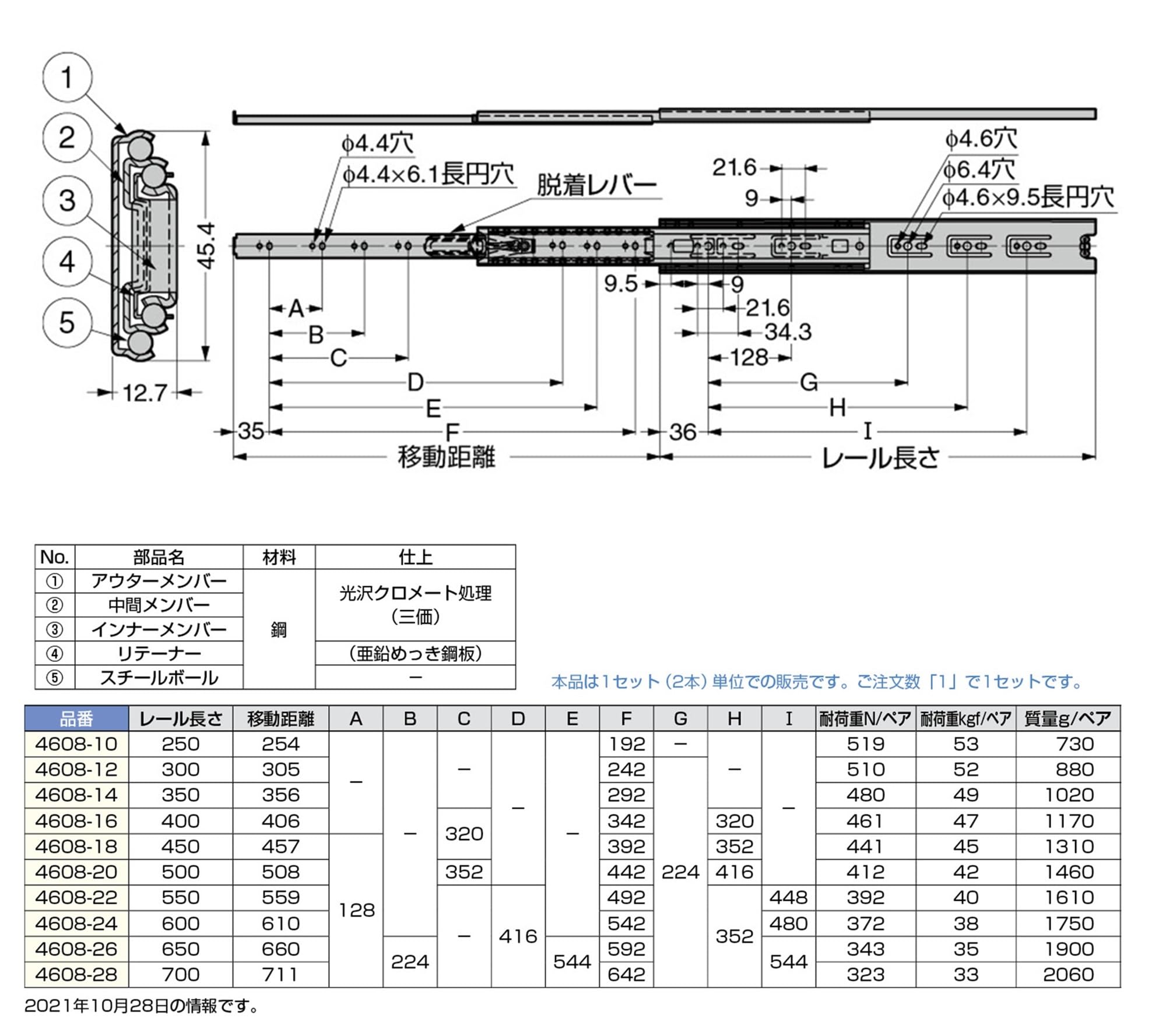 Amazon.co.jp: スガツネ工業 (LAMP) スライドレール 4608-20 1セット