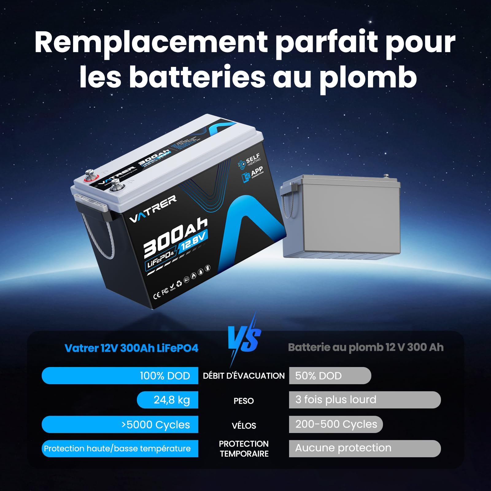 VATRER POWER Batterie LiFePO4 12V 300Ah Chauffante Bluetooth BMS 200A