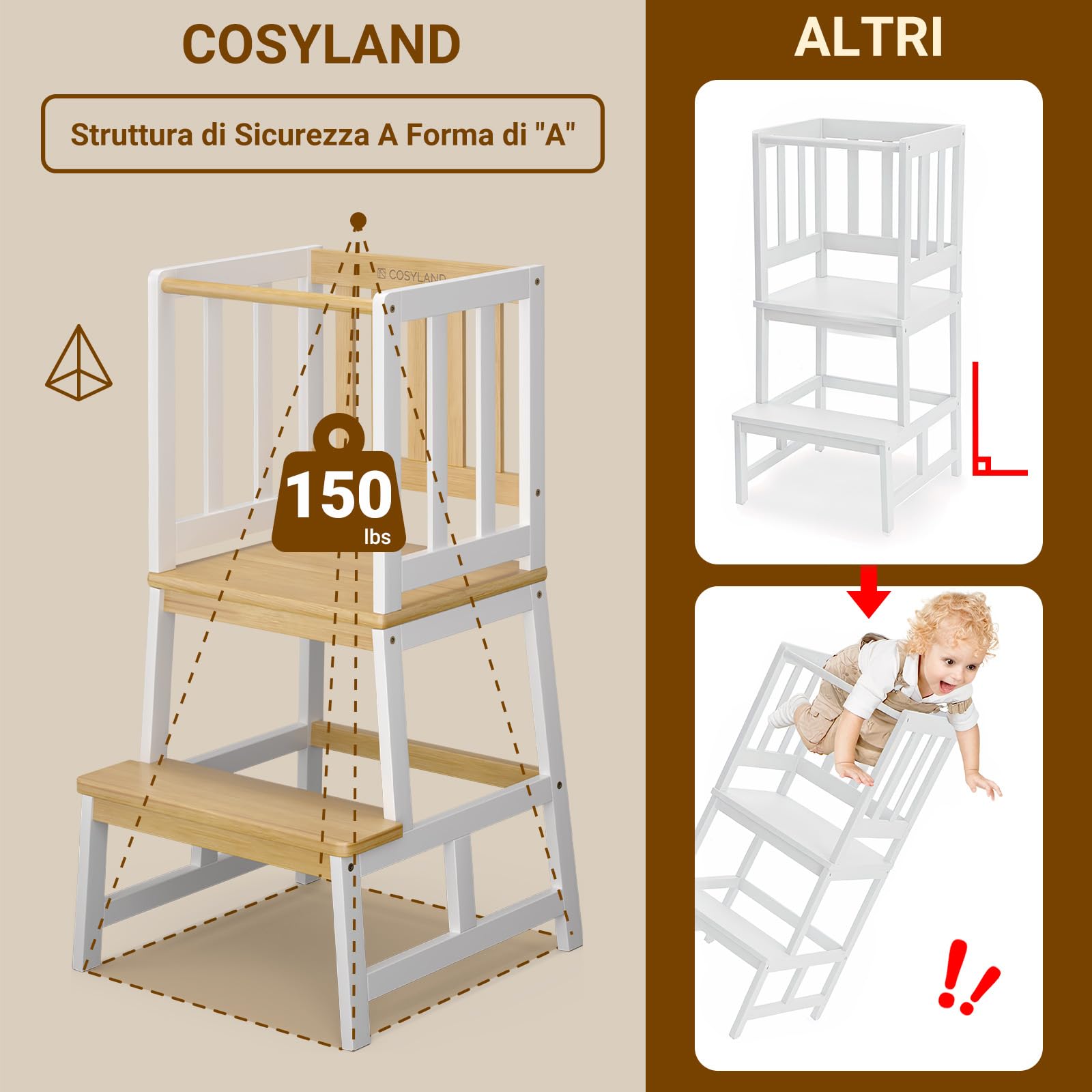 COSYLAND Torre Montessoriana Bambini – Torretta Montessoriana A Forma di “A” con Pedana Centrale Rinforzata – Torre Montessoriana da Cucina o Bagno, Convertibile in Doppio Sgabello – Bianco e Naturale