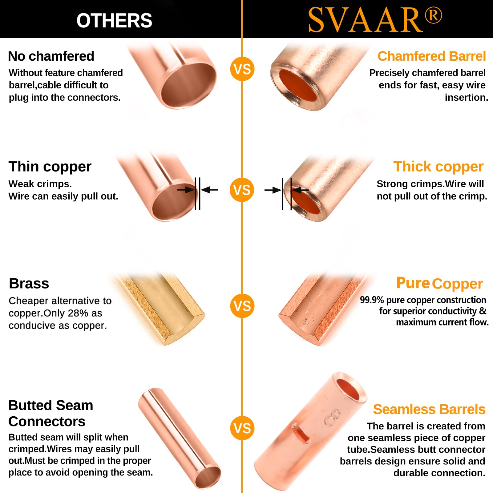 SVAAR Lot de 560 connecteurs bout à bout non isolés 26–6 AWG – Kit d'épissure bout à bout non isolé pour fil de calibre 26 à 6, bornes bout à bout en cuivre pur robuste sans couture