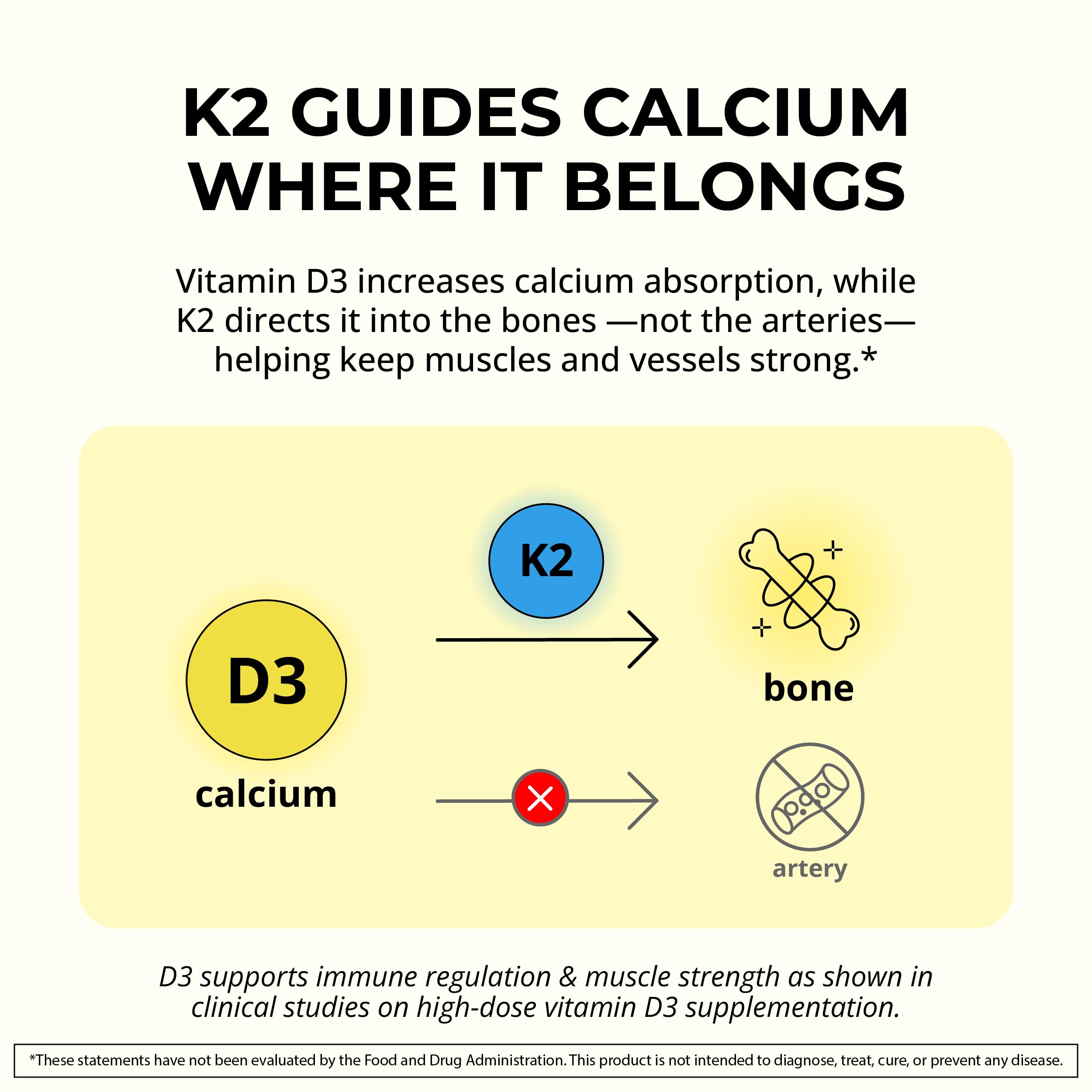Vitamin D3 K2 3000 IU with Vitamin K as MK-7 from Natto, Non-GMO, 90 Ct — Amazon image 6