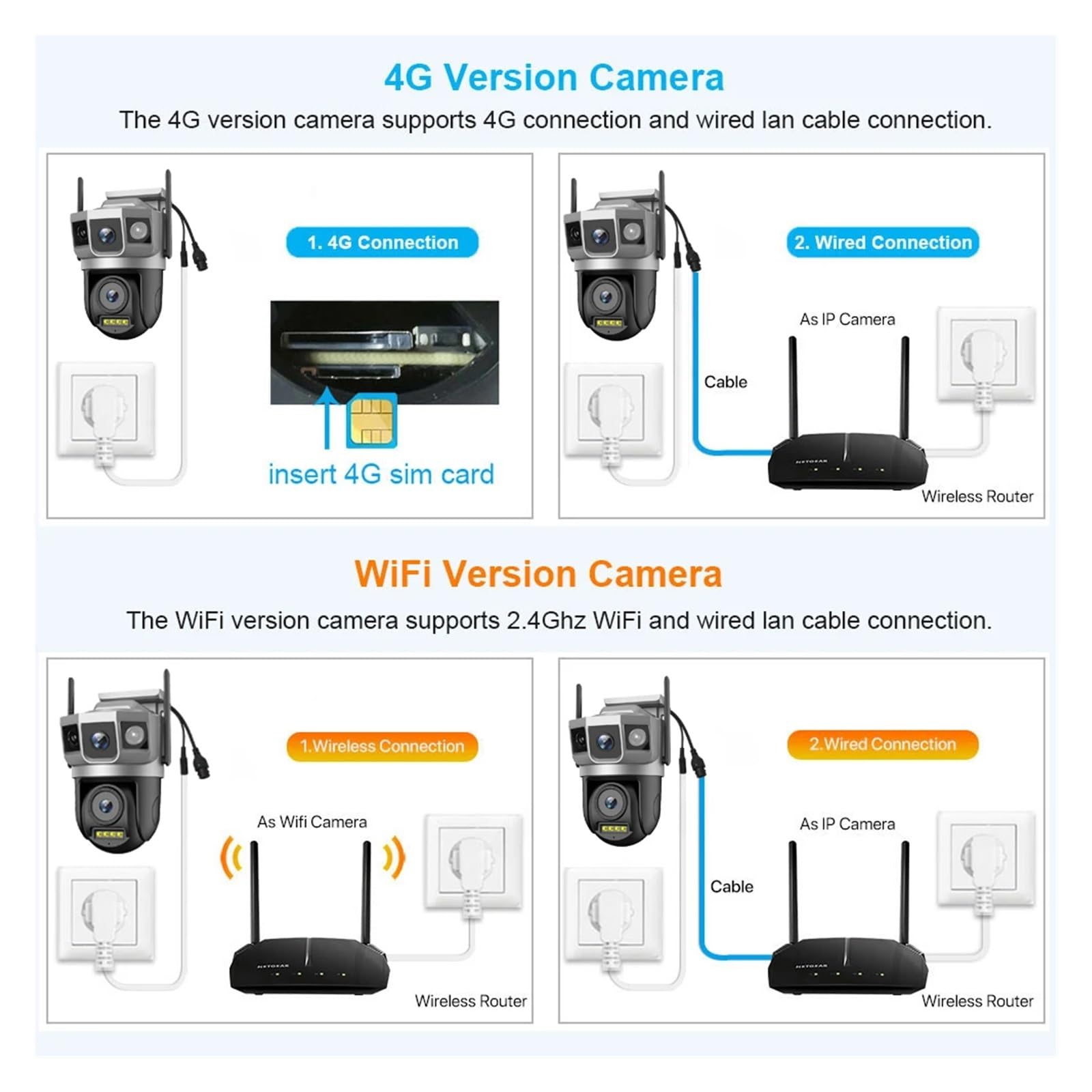 Caméra de sécurité à Double Objectif 12MP 6K 4G