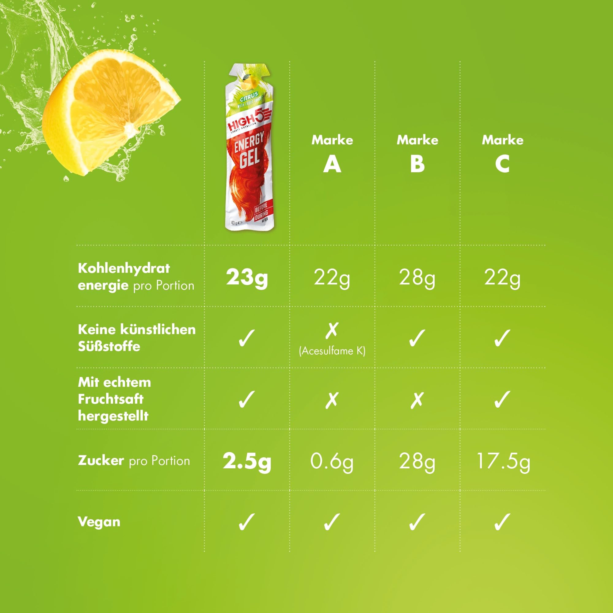 HIGH5 Energy Gel, Energie-Gel im schnell zu öffnenden Portionsbeutel, mit natürlichem Fruchtsaft | (Zitrus, 20 x 40g)