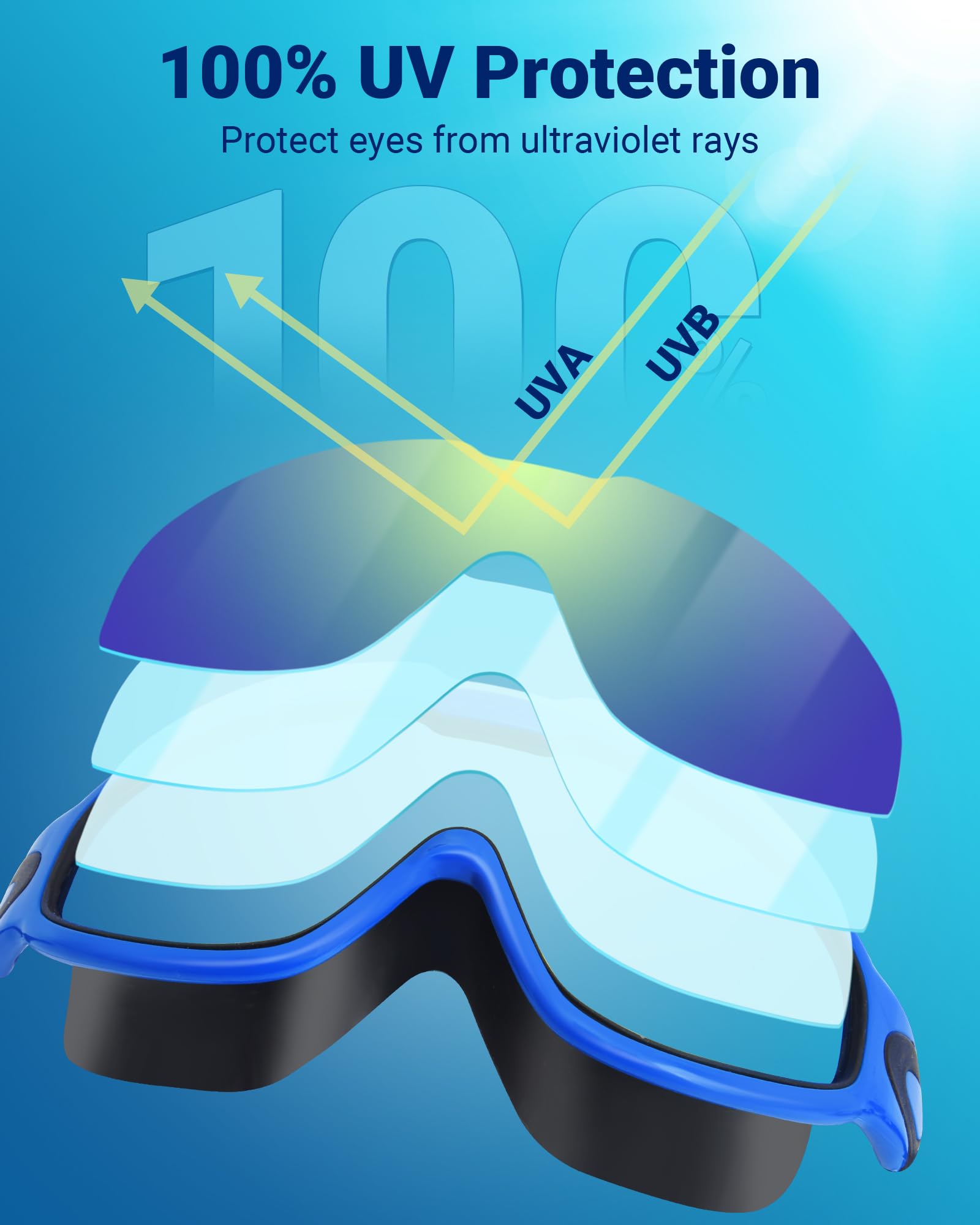 Freela 2 Pack Swimming Goggles for Adult Men Women Youth, 180° Wide View Anti Fog UV Protection Soft Silicone Waterproof No Leak Clear Swim Goggles, Underwater Beach Open Water Pool Goggles Blue Green