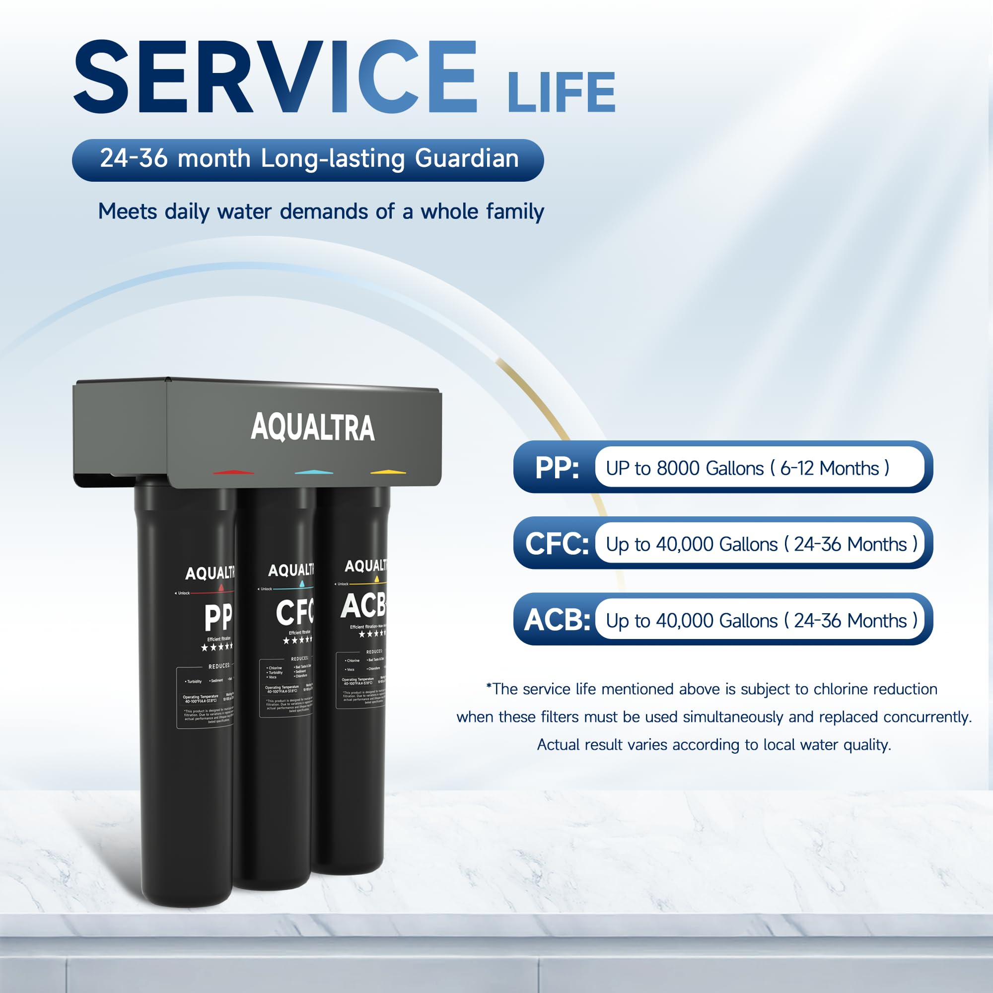 AQUALTRA USF-3B-15 Sistema de filtro bajo fregadero ligeramente alcalino, 30000–151000 L, reduce PFOA, PFOS, cloro, plomo, mercurio, cloramina, fluoruro, partículas de microplásticos, mal sabor y olor