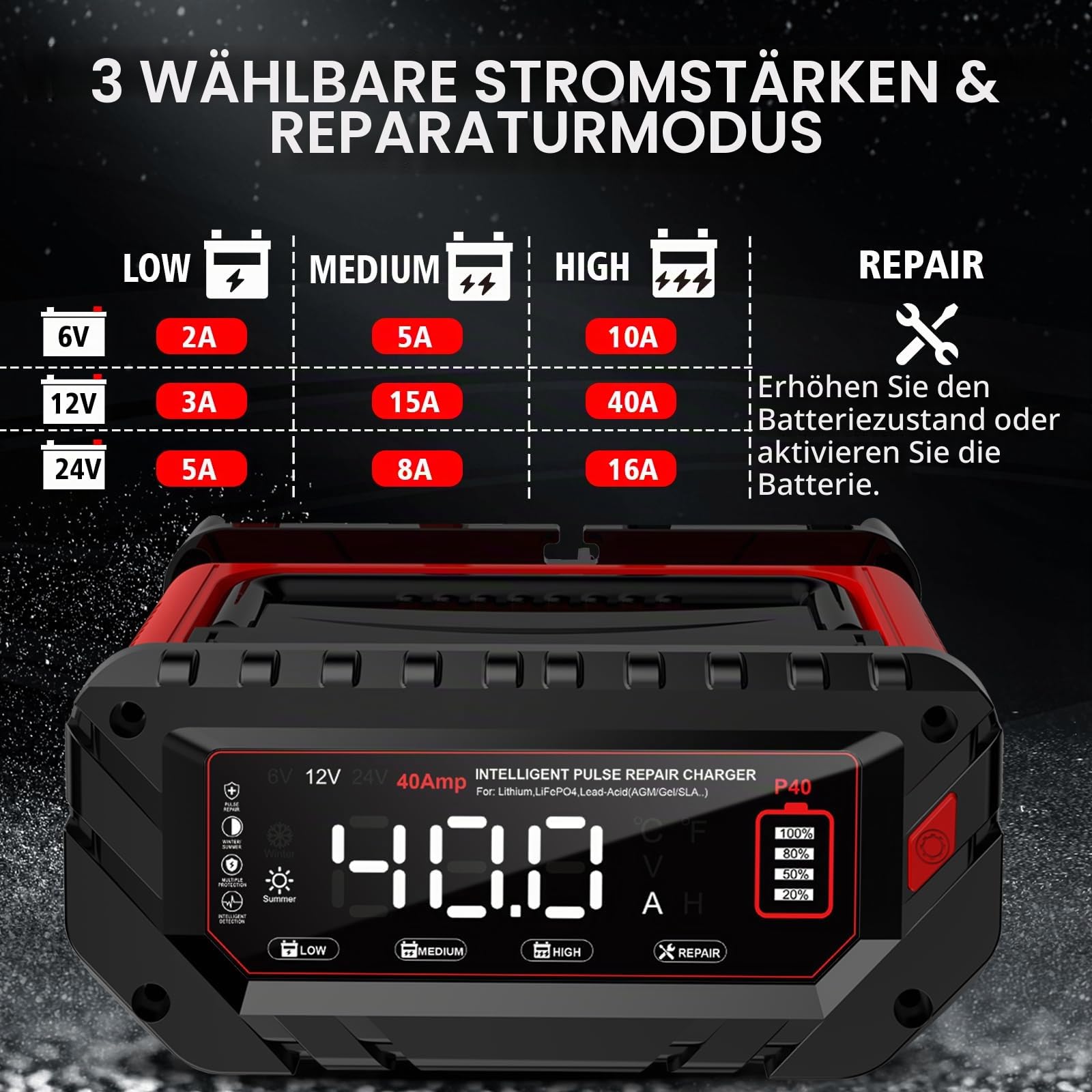 Haisito Autobatterie Ladegerät 40A, LCD-Display, 6V/12V/24V Batterieladegerät ist geeignet für Autos, landwirtschaftliche Fahrzeuge, Boote, Lithium LiFePO4 und Blei-Säure (AGM, MF, EFB usw.)