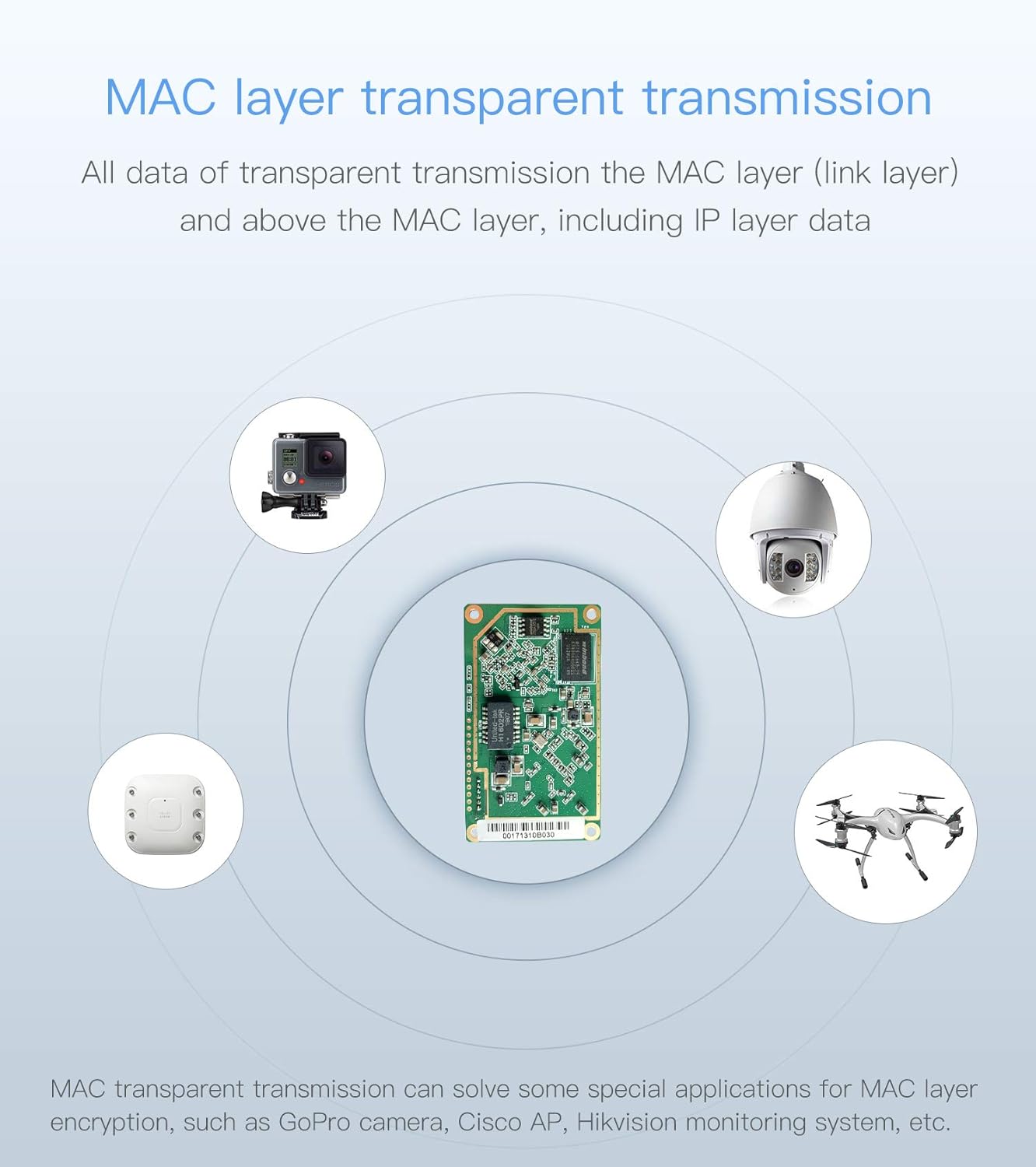 Diagram illustrating MAC layer transparent transmission with VONETS VM5G connecting various devices