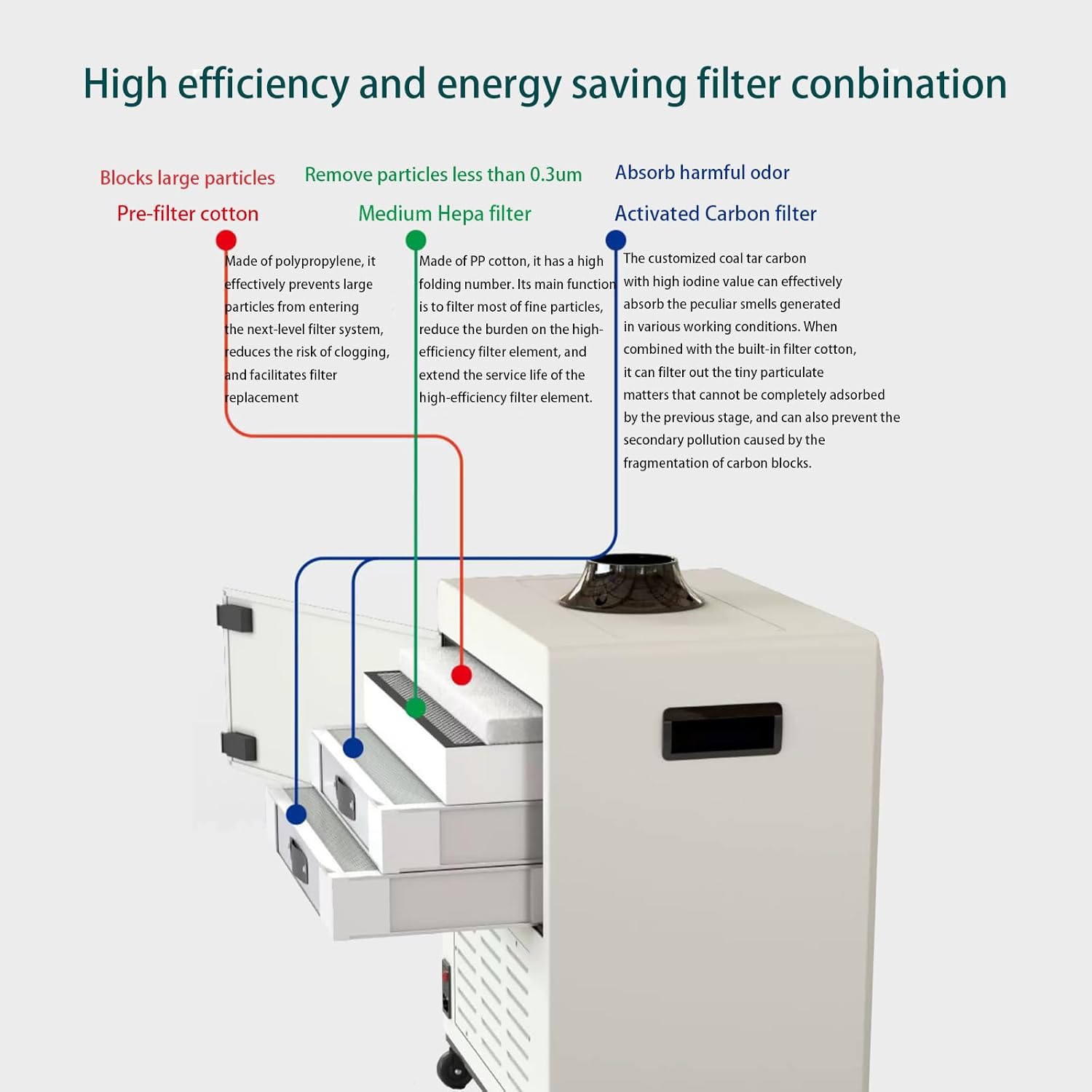 Fume extractor for laser engraver, Fume Extractor with Four Layer Filtration 99.97% Purification Rate,Laser Fume Extractor Smoke Purifier Smoke Absorber Remover DTF Printer And Beauty Salon