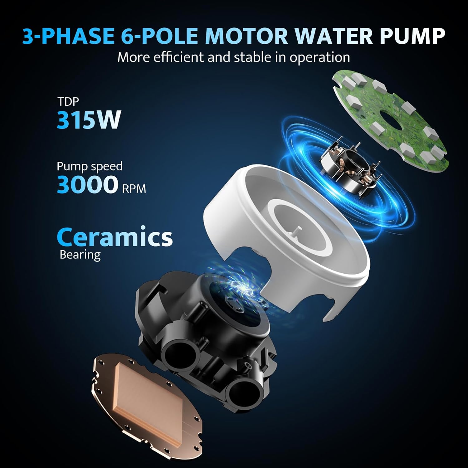 darkFlash DG360 All-in-one Liquid CPU Cooler, High-Performance Pump, ARGB Sync, PWM Daisy Chain Connection Fans, AIO Cooler Compatible with Intel 1851/1700, AMD AM4/AM5 (White, 360mm AIO)