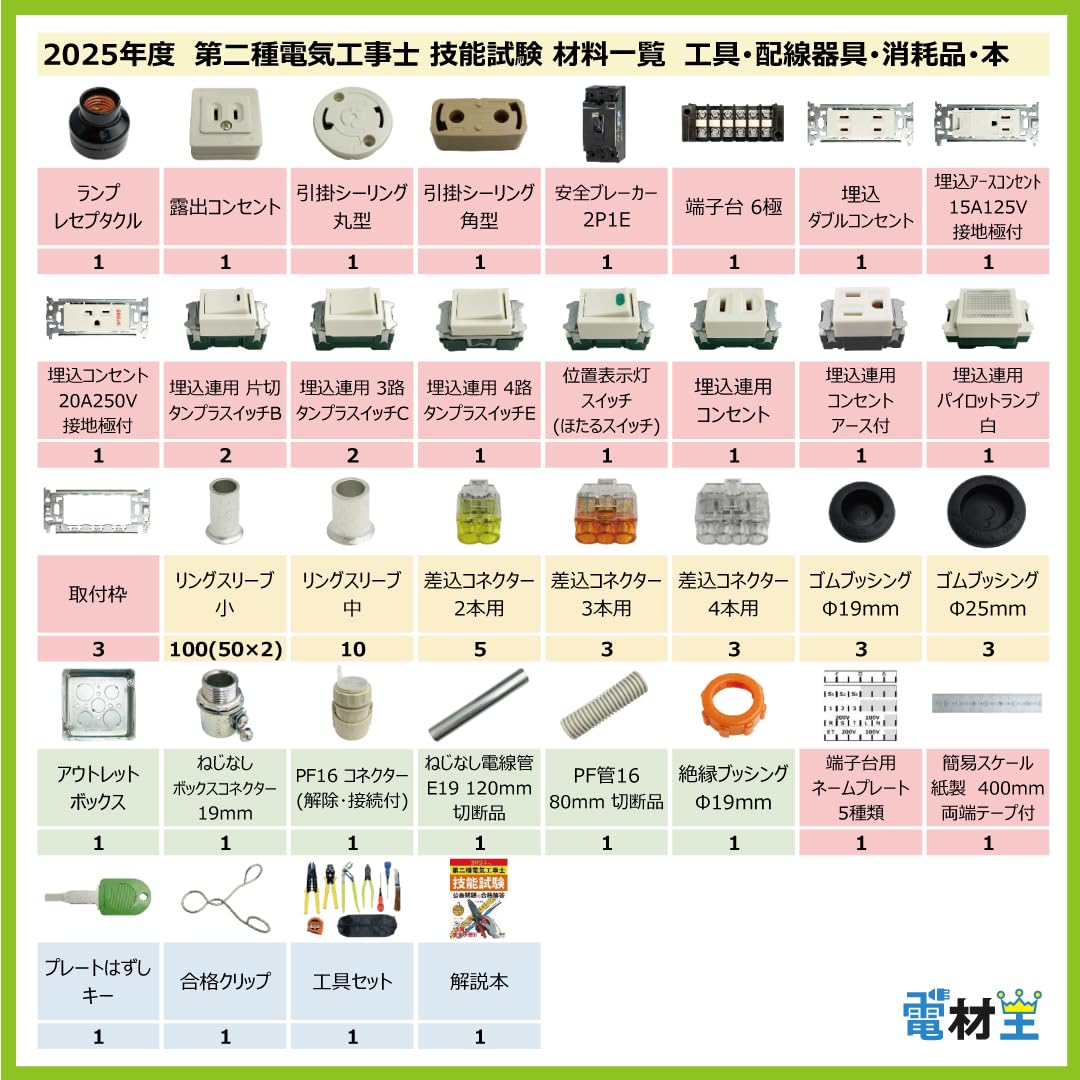 Amazon | 2025年度 第二種電気工事士 技能試験 練習 材料 セット N（全