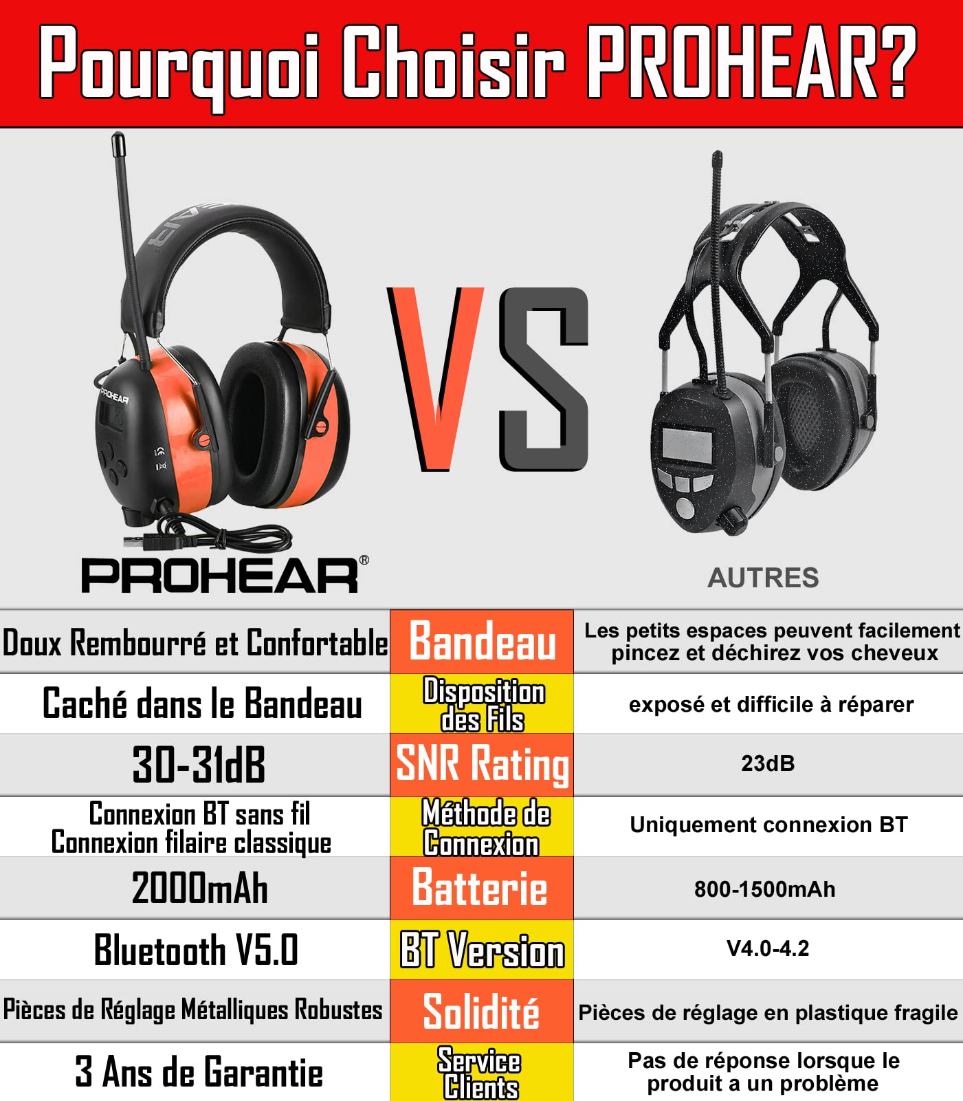 Paraorecchie Ricaricabili Con Radio DAB+ E Bluetooth - Riduzione Rumore 31dB - Foto 3