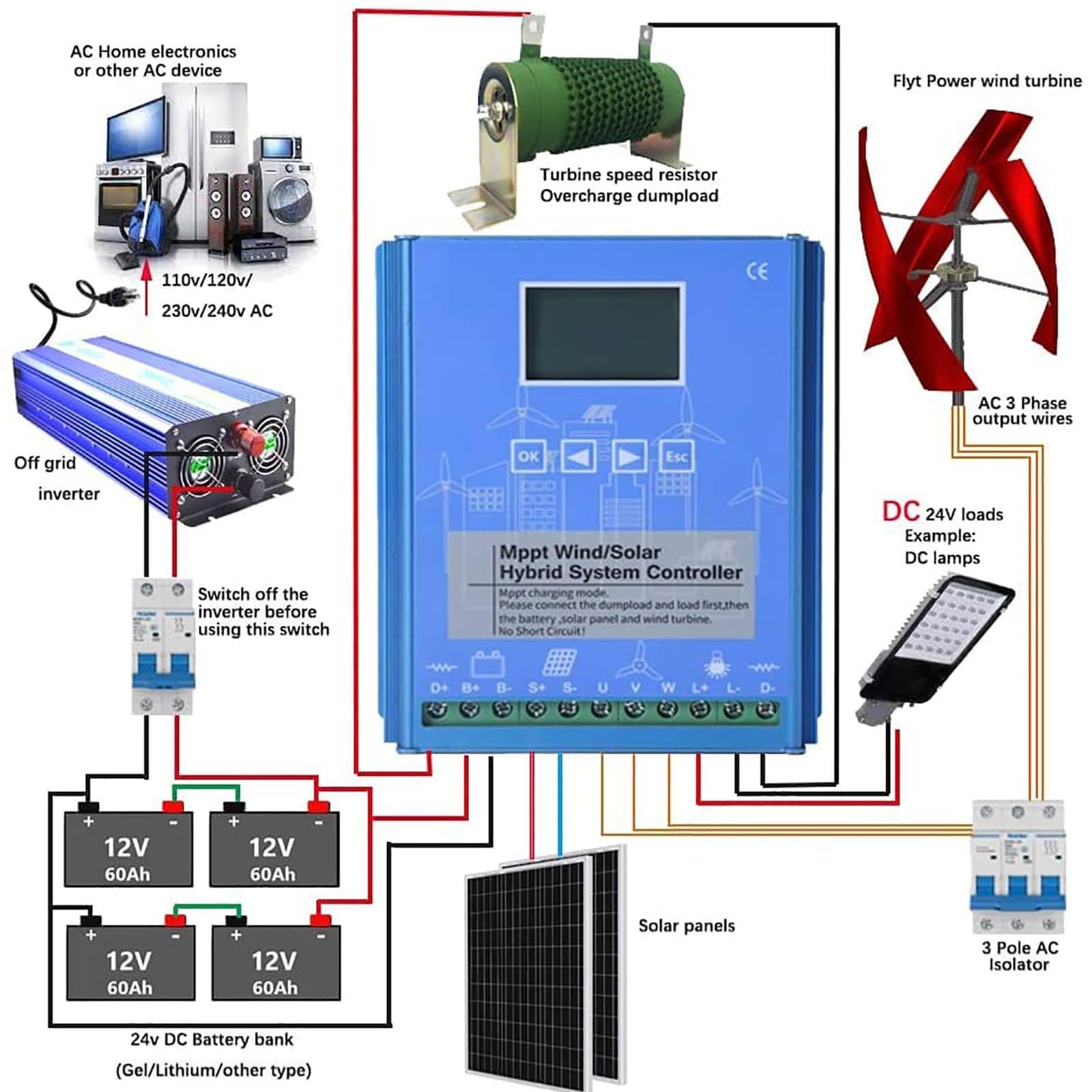 Controlador De Carga HíBrido Solar EóLico De 15000W, Regulador De Carga Mppt De 24V/48V Con Pantalla Lcd Y Carga De Descarga,48V