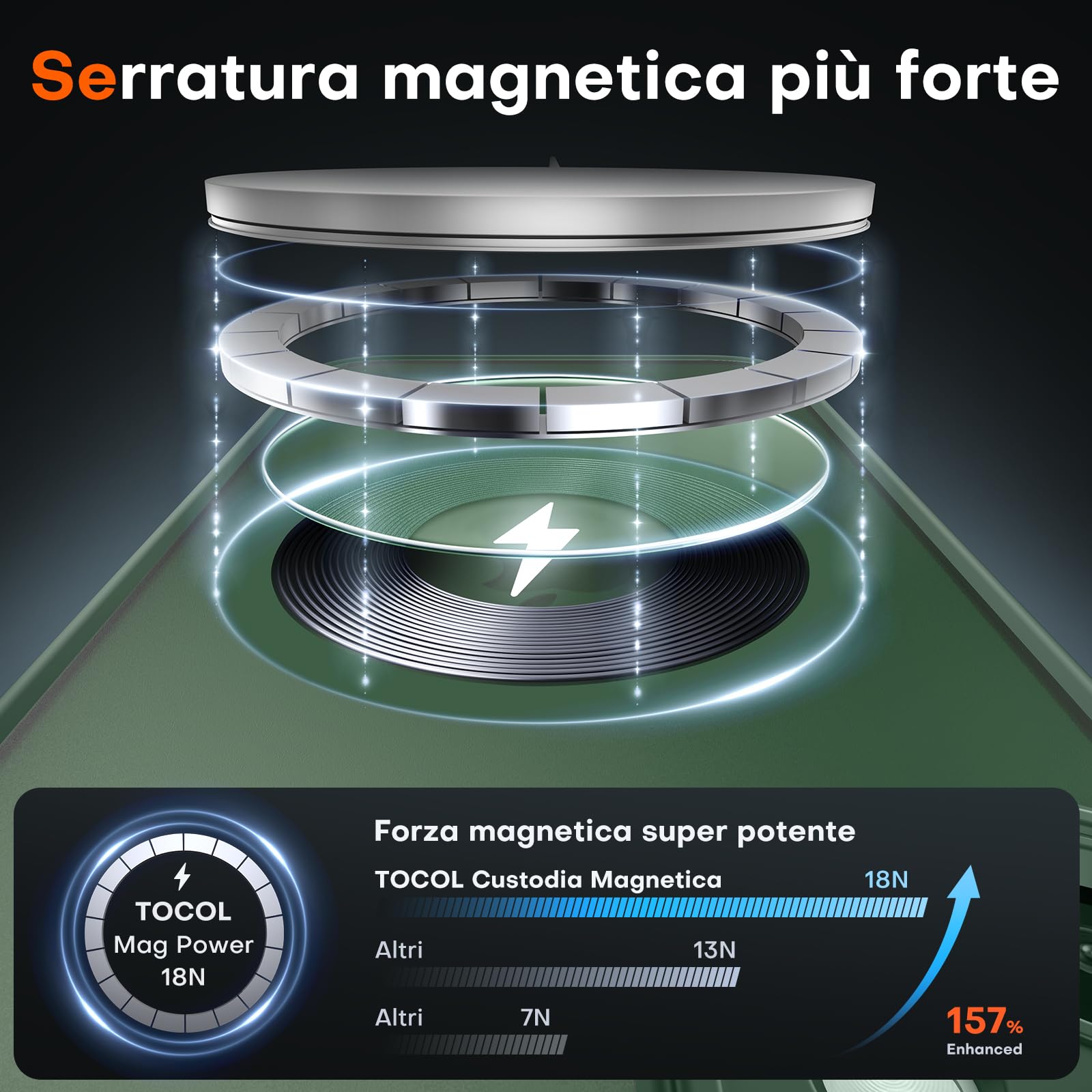 TOCOL Cover Magnetica per iPhone 11 6,1 Pollic, Compatibile con MagSafe, Protezione Fotocamera Integrata, Custodia Antiurto Traslucida Opaca, Verde Alpino