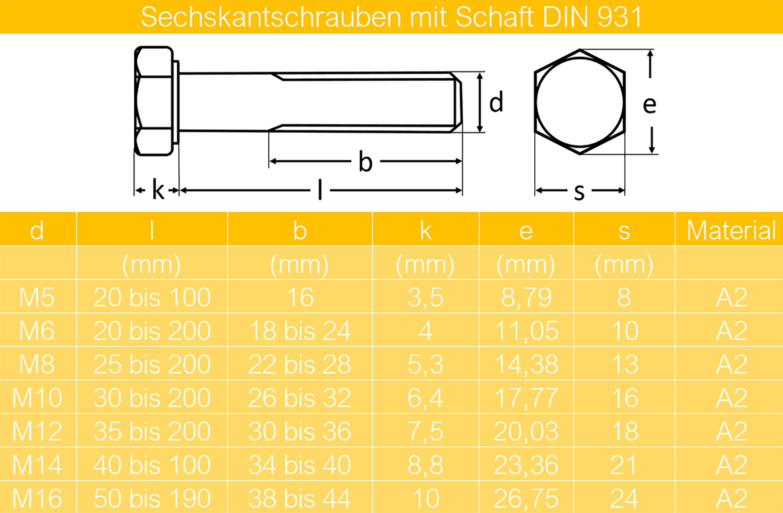 Sechskantschrauben mit Schaft M10 x 140 mm aus Edelstahl A2 (10 Stück) | Schaftschrauben | Maschinenschrauben | DIN 931