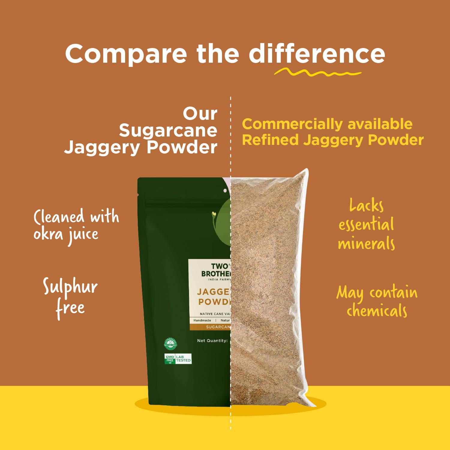 Two Brothers India's Only Certified Glyphosate Free Sugarcane Jaggery Powder(1kg) Natural Sweetener|Refined Sugar Alternative | Hand-Crushed Natural Jaggery Powder | Pure Chemical-Free Crushed Gud | Native Variety Sugarcane 3
