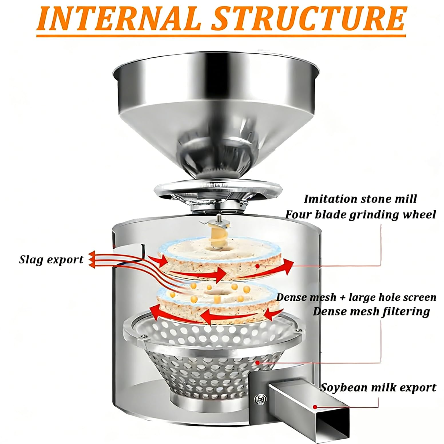 Smerigliatrice elettrica per burro di arachidi, spessore regolabile, uscita 15 kg/h, ideale per mandorle, anacardi, nocciole, elettrodomestici da cucina versatile