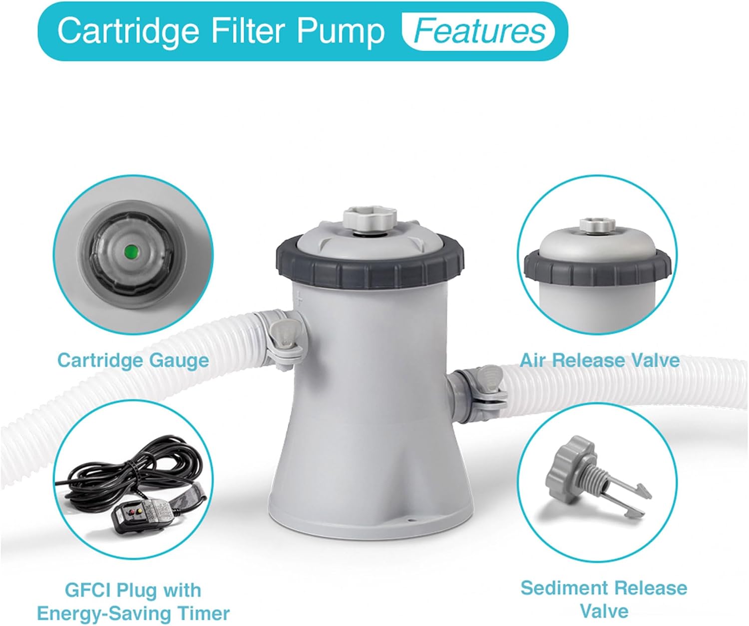 Diagram showing features of the Intex C330 pump including cartridge gauge, air release valve, sediment release valve, and GFCI plug with timer