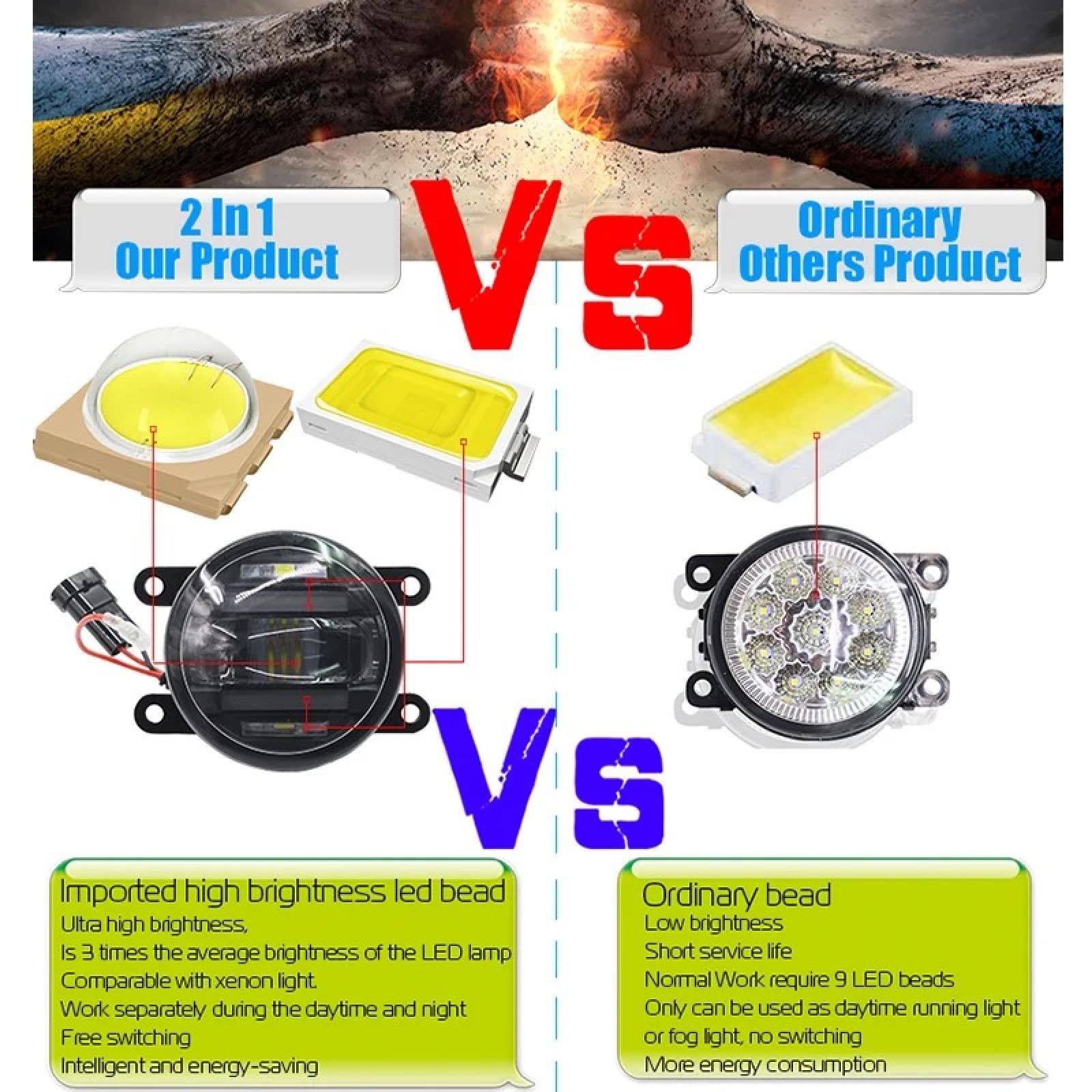 Mistlampen Dla Renault Dla Megane Dla Laguna Dla Scenic Dla Logan Dla Duster Dla Latitude Dla Koleos Dla Twingo Car Styling Światło przeciwmgielne LED Lampa do jazdy dziennej DRL