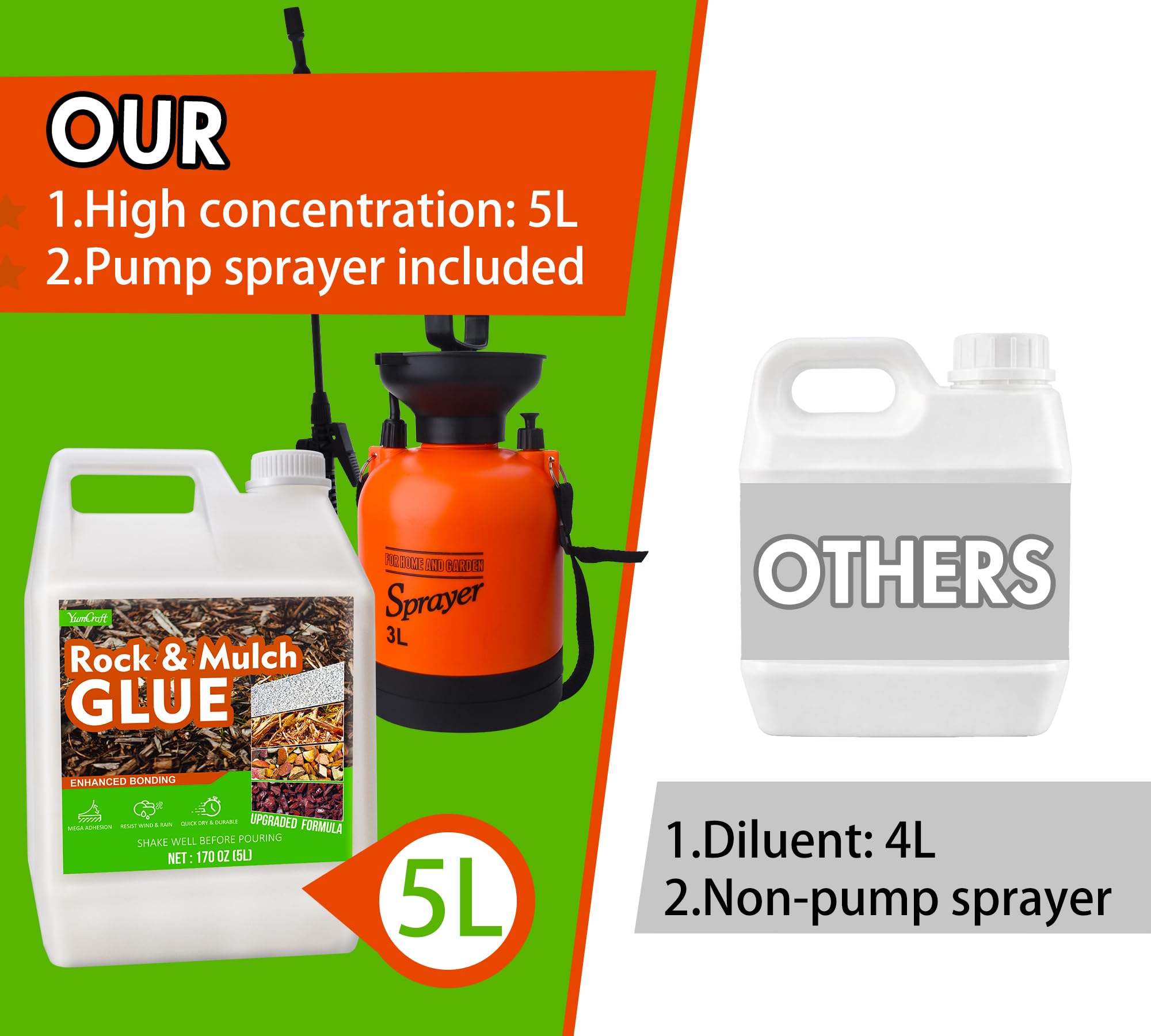 Colle à Gravier Extérieur avec Pulvérisateur 5L, Liant pour Gravier Prêt à l'Emploi, Stabilisant Transparent à Séchage Rapide, Non Toxique pour Jardins, Cours, Patios, Écorces, Galets et Paillis